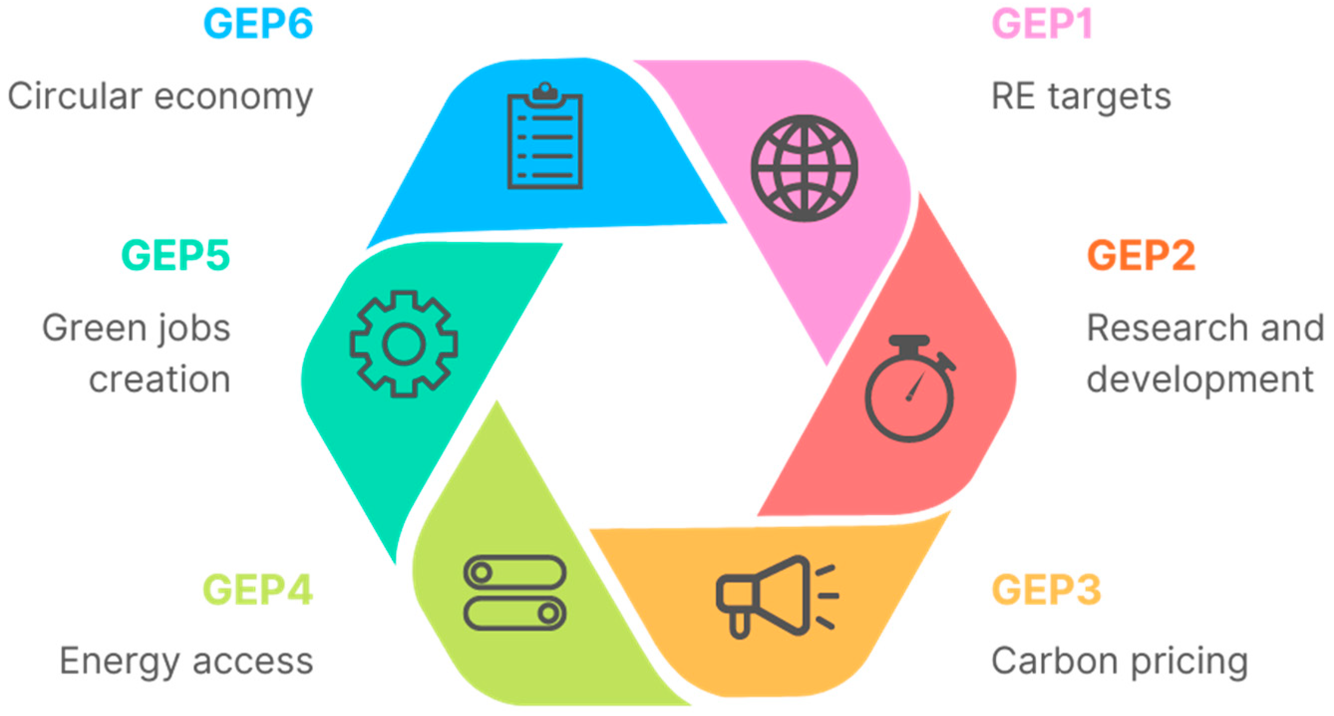 Processes 11 01548 g002