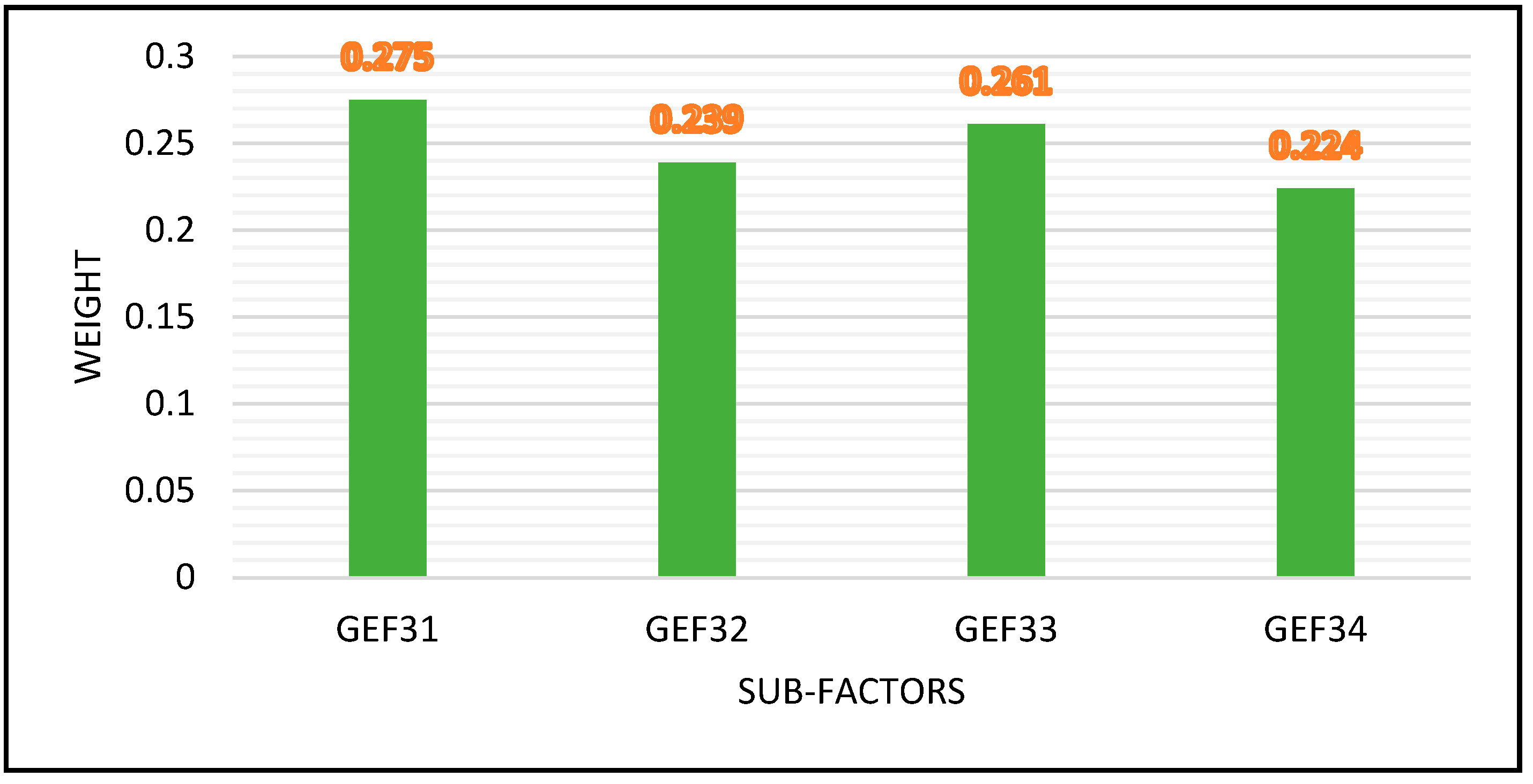 Processes 11 01548 g005