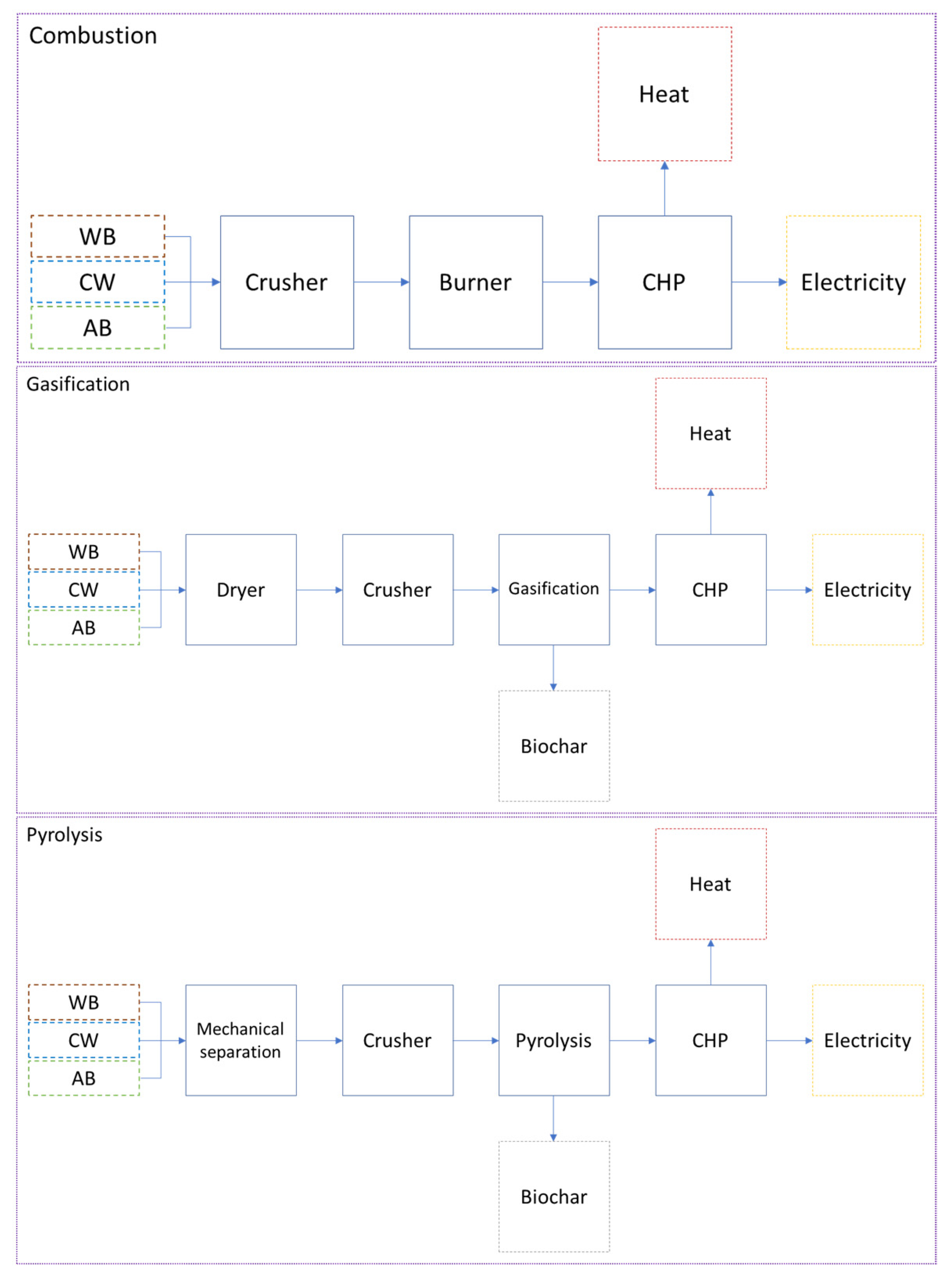 Processes 11 01549 g002 Processes 11 01549 g002