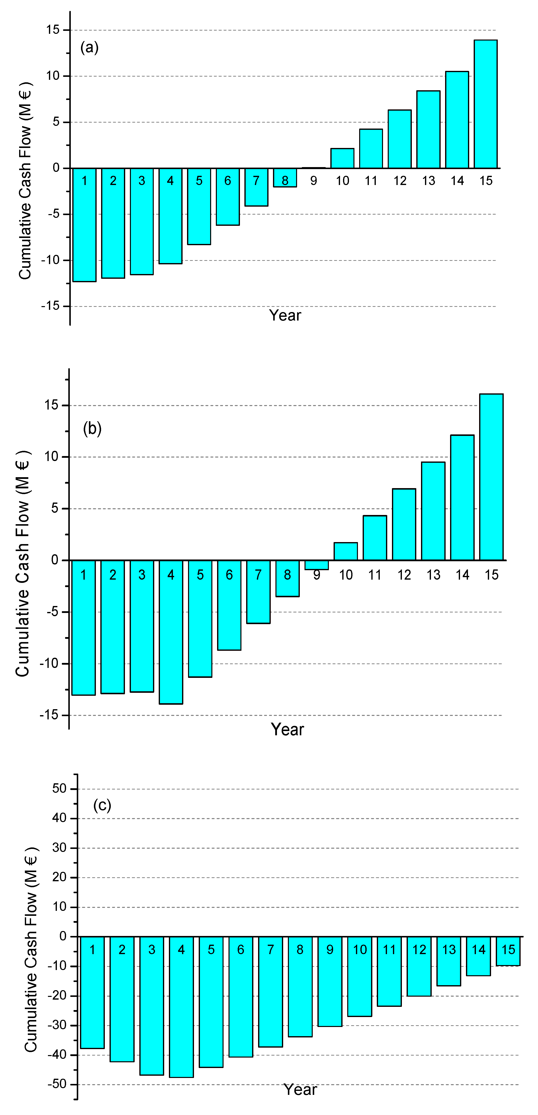 Processes 11 01549 g003 Processes 11 01549 g003
