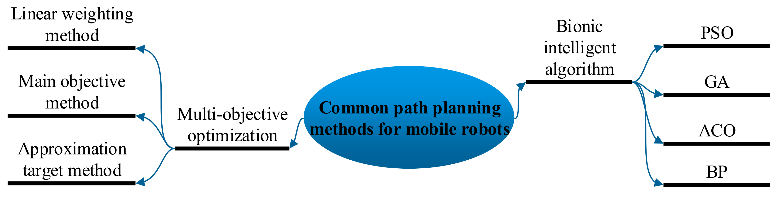 Processes 11 01554 g003