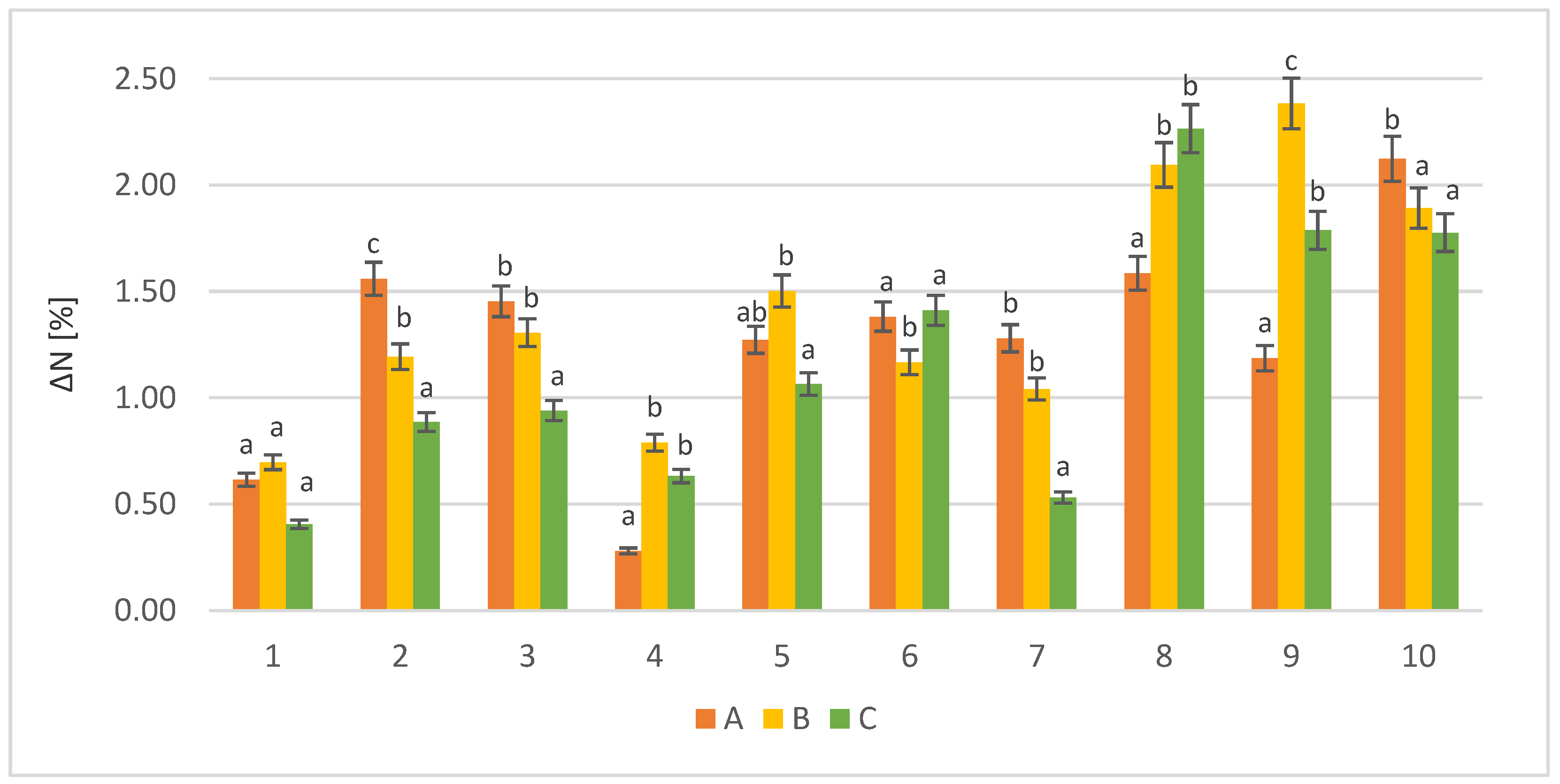 Processes 11 01556 g001