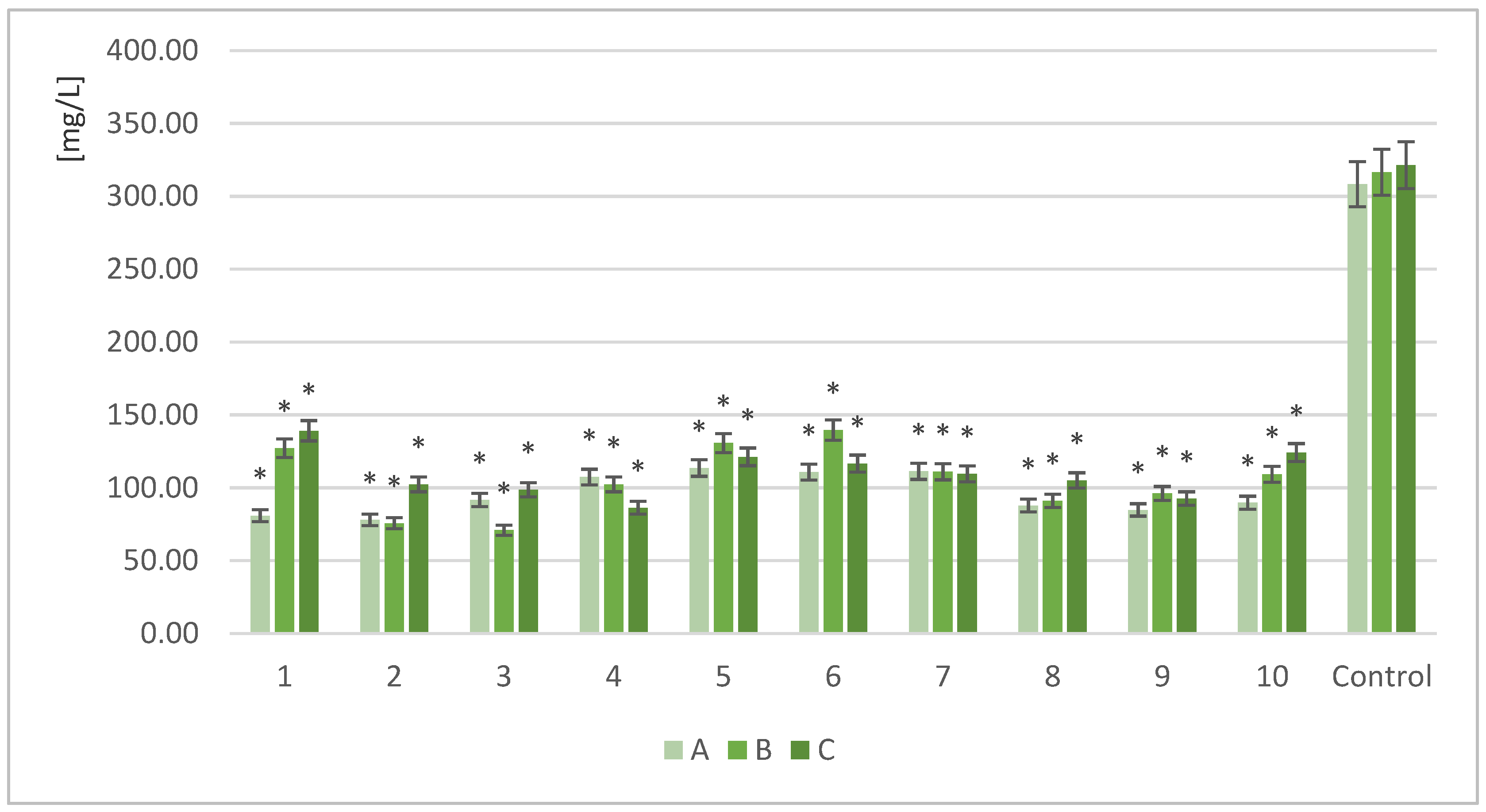 Processes 11 01556 g002