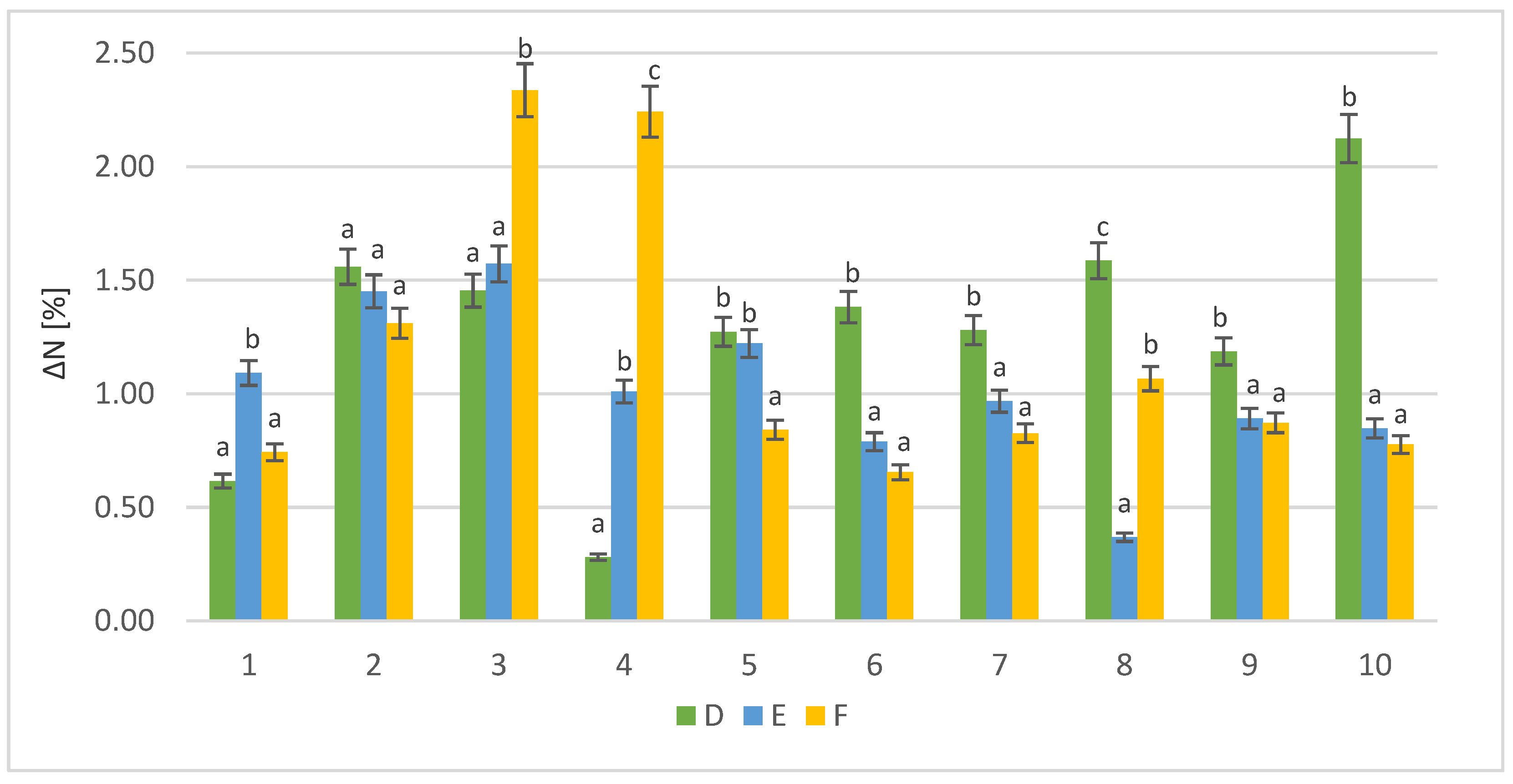 Processes 11 01556 g003