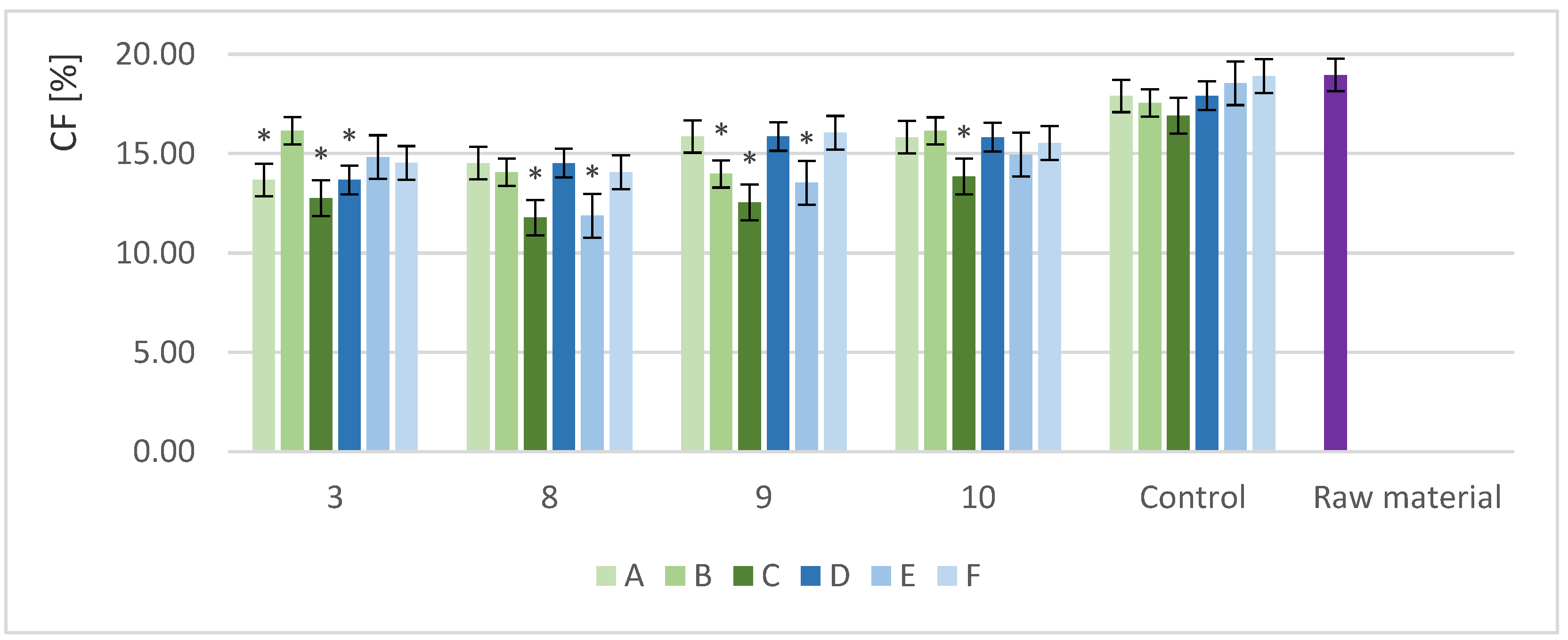 Processes 11 01556 g004