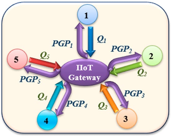 Processes 11 01558 g002