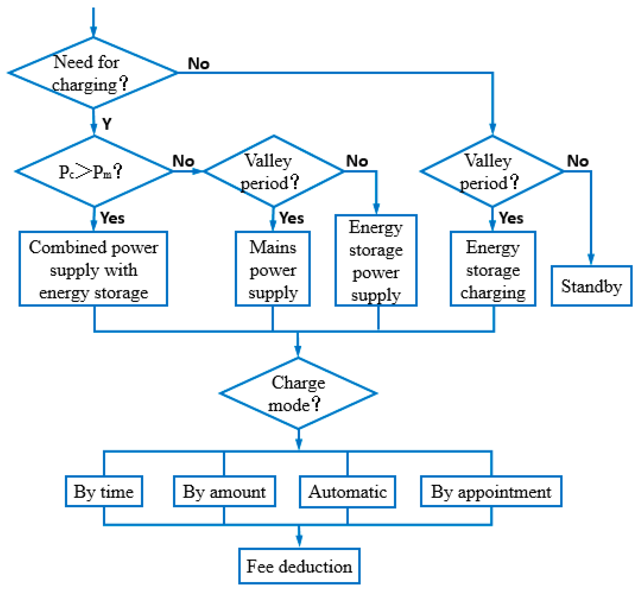 Processes 11 01561 g004