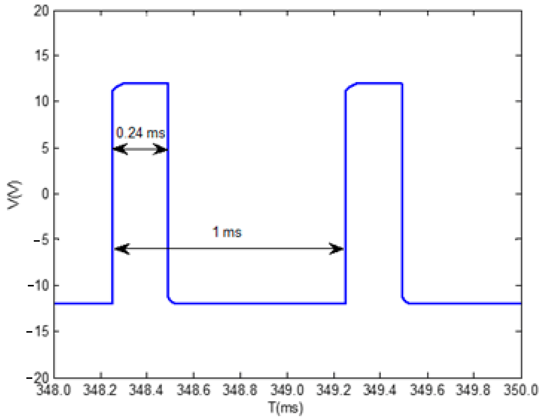 Processes 11 01561 g005