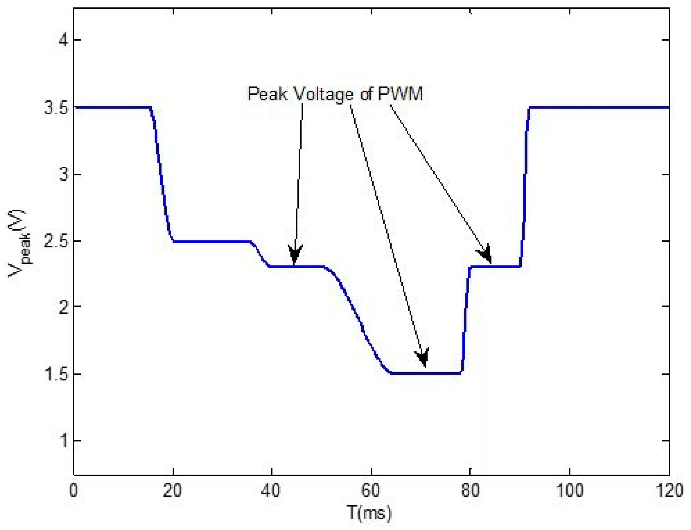 Processes 11 01561 g007