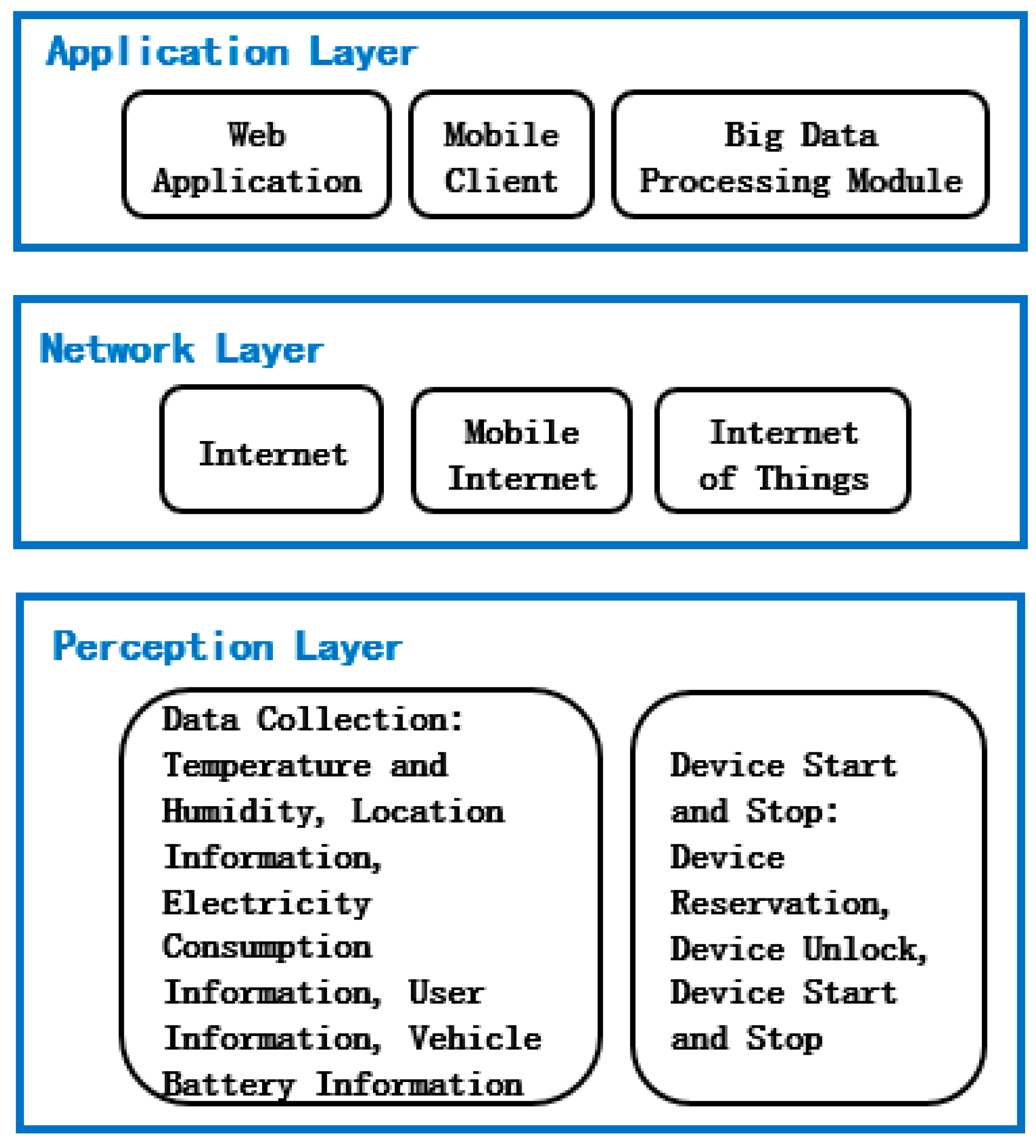 Processes 11 01561 g009