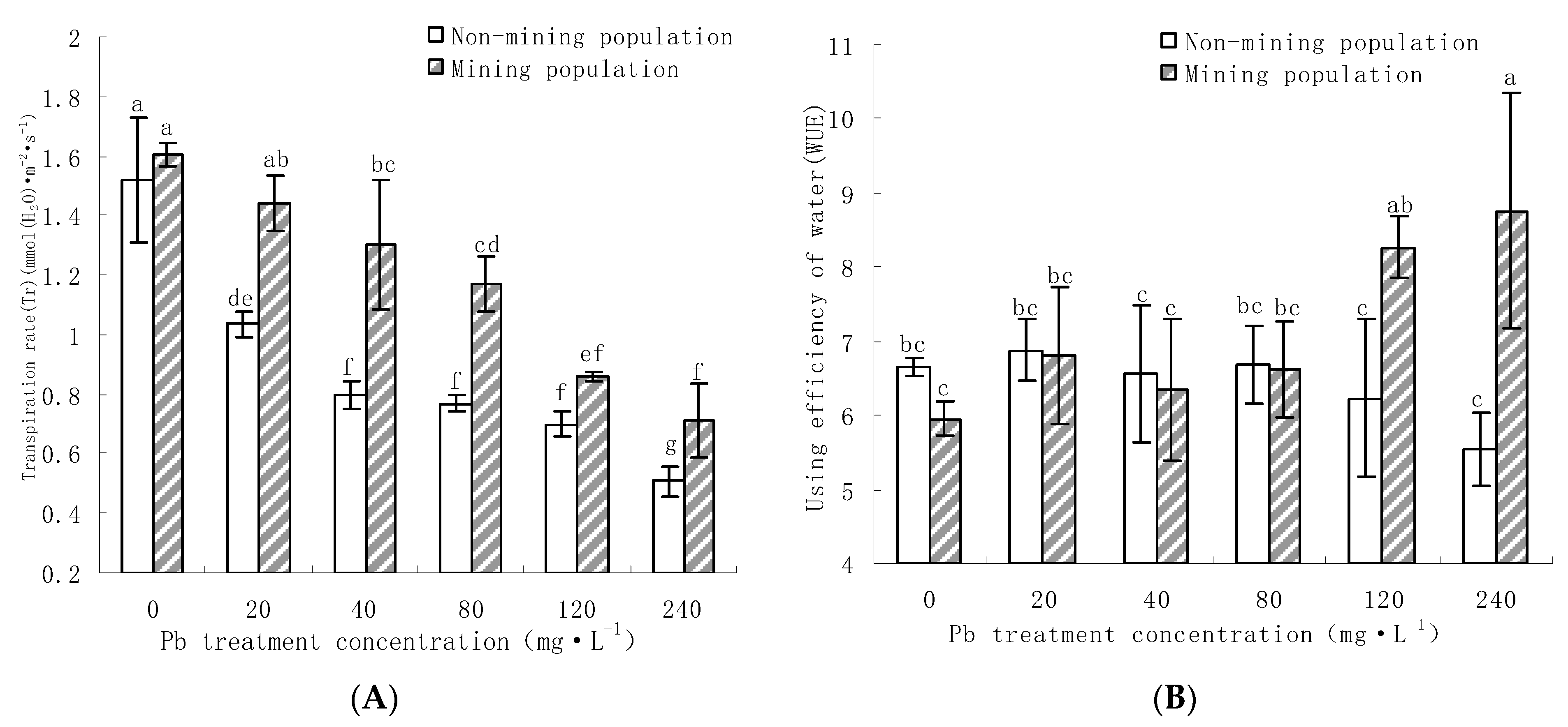 Processes 11 01562 g003 Processes 11 01562 g003
