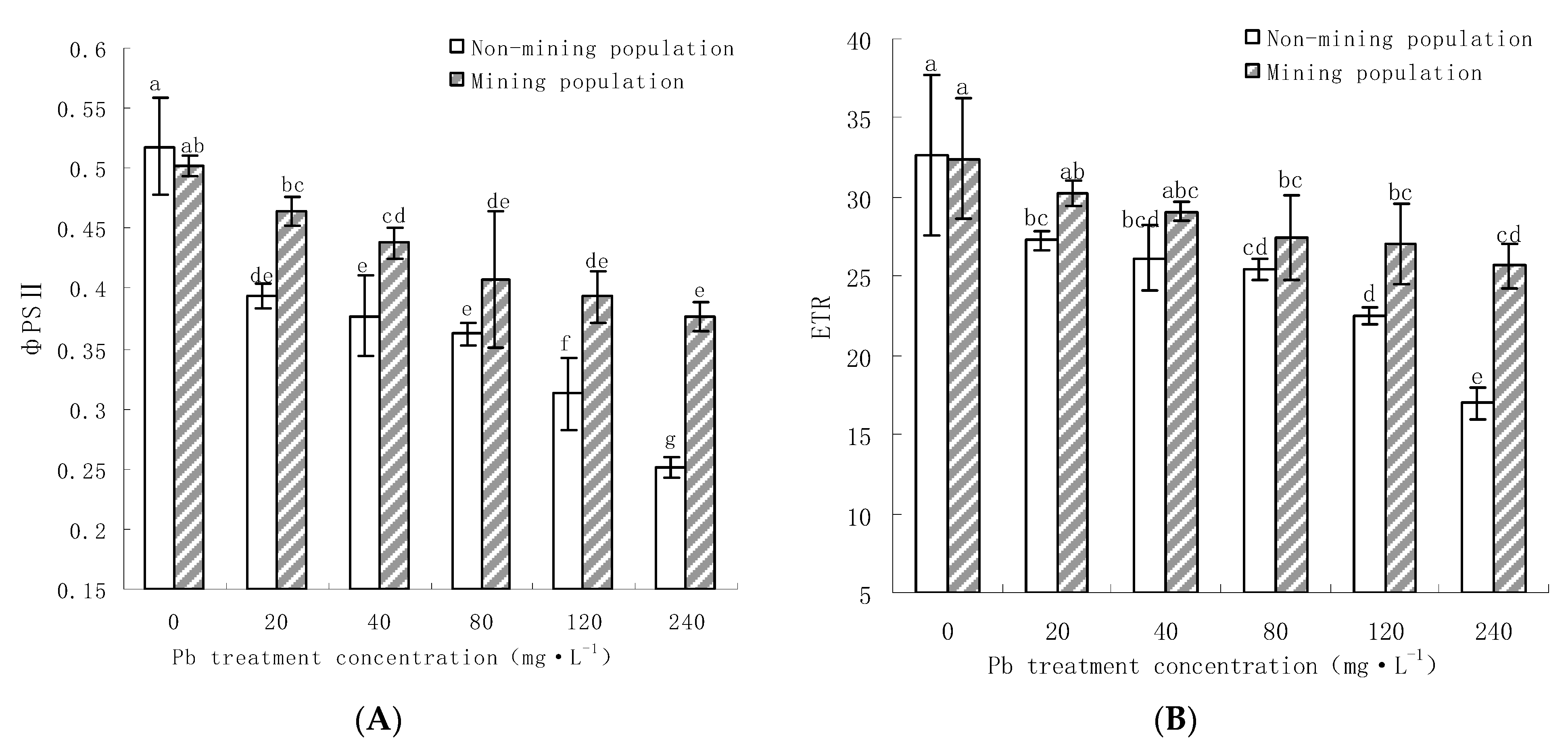 Processes 11 01562 g006 Processes 11 01562 g006