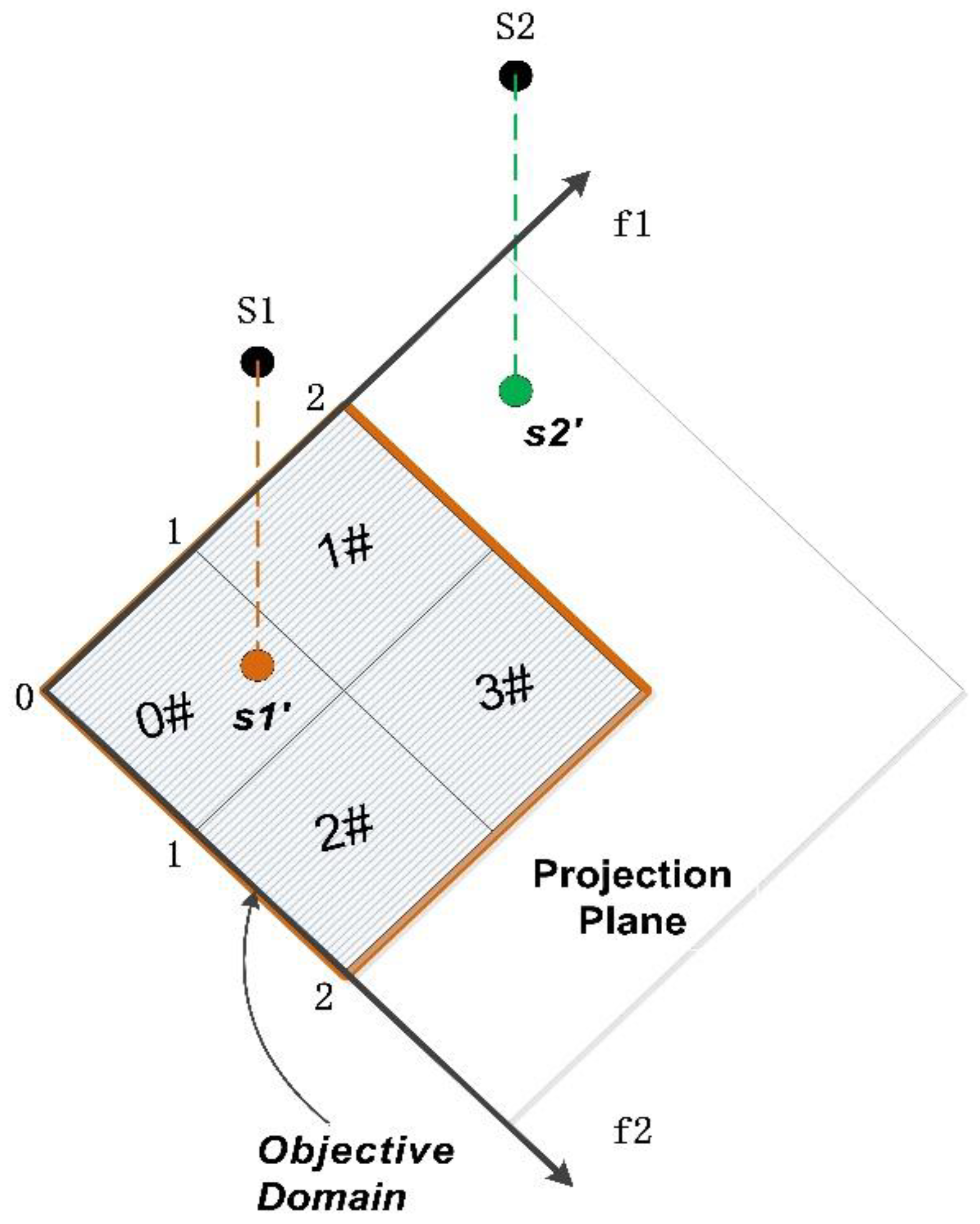 Processes 11 01564 g001