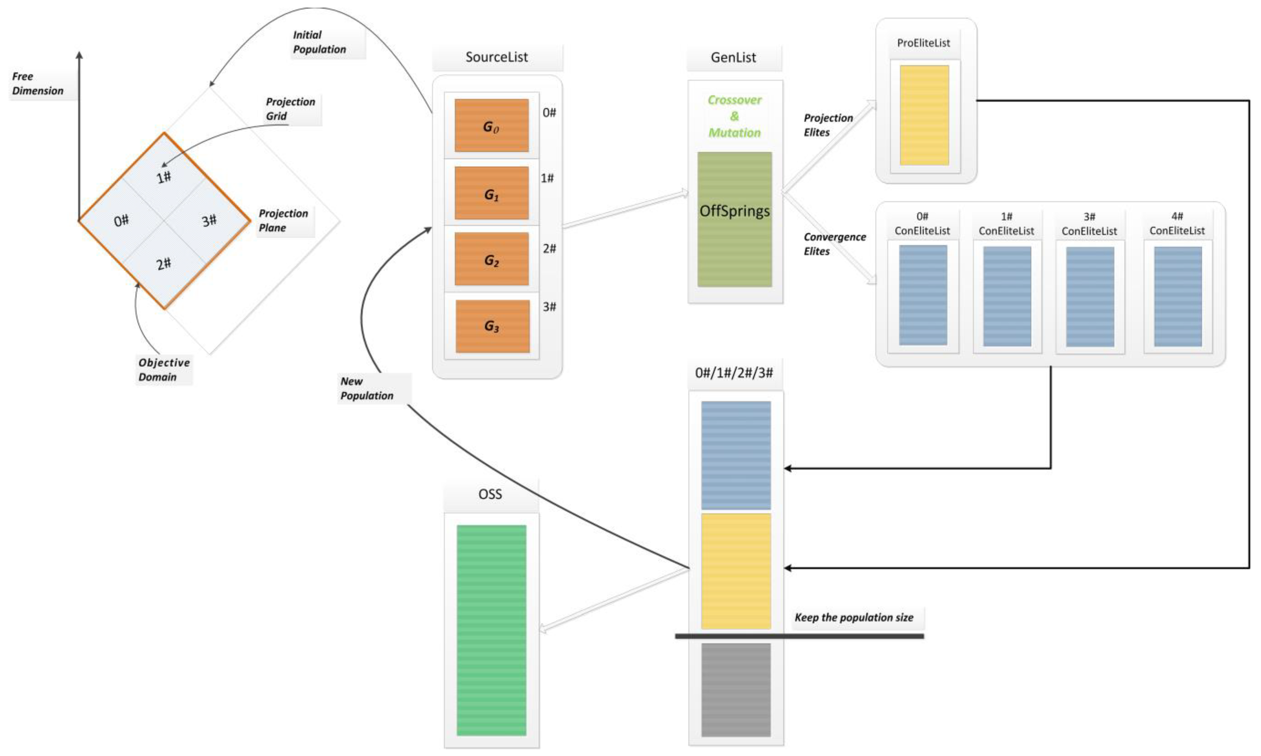 Processes 11 01564 g002