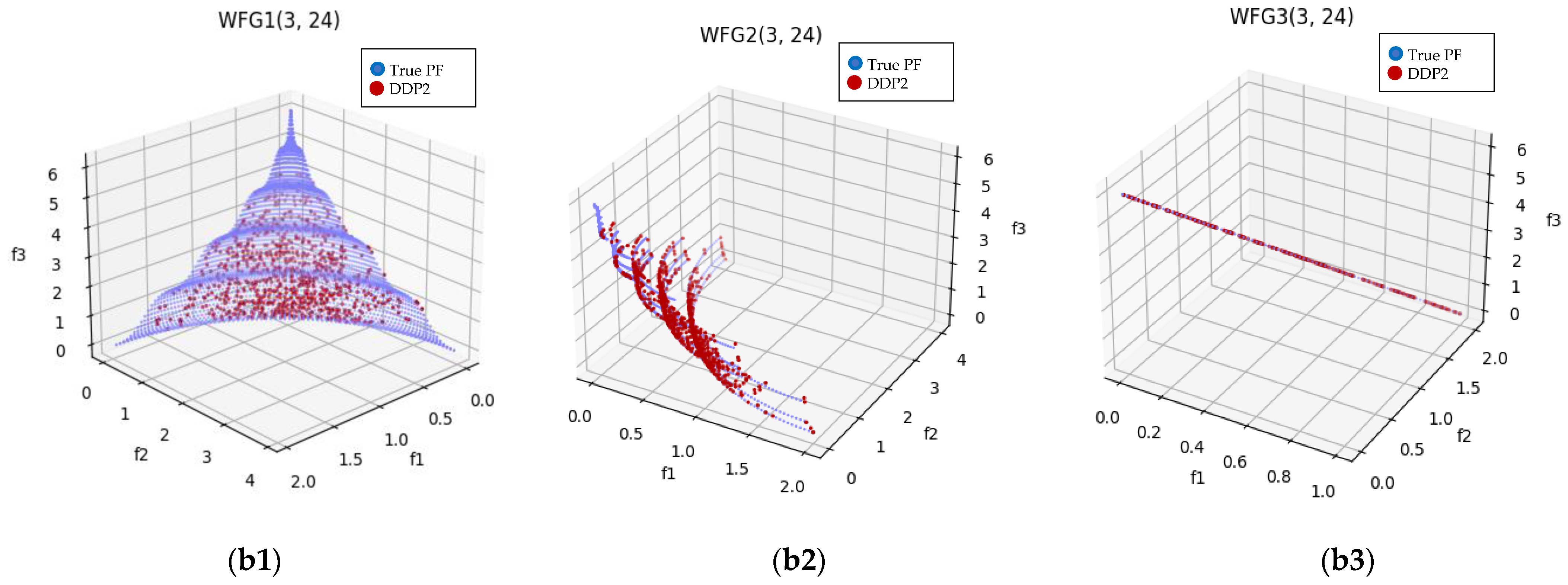 Processes 11 01564 g004b