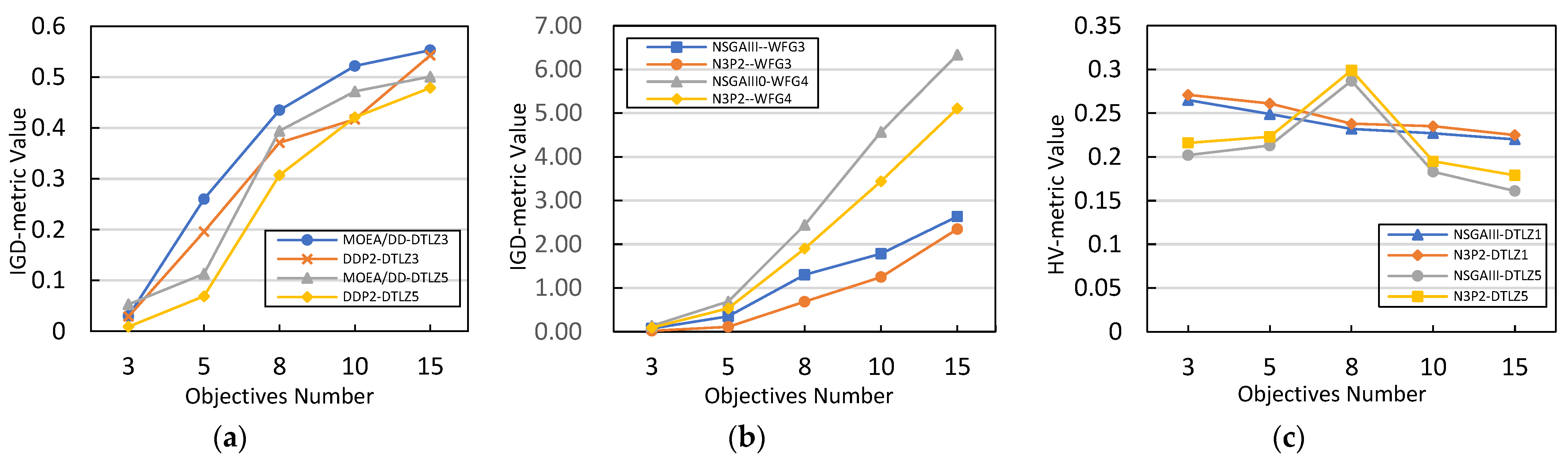 Processes 11 01564 g007