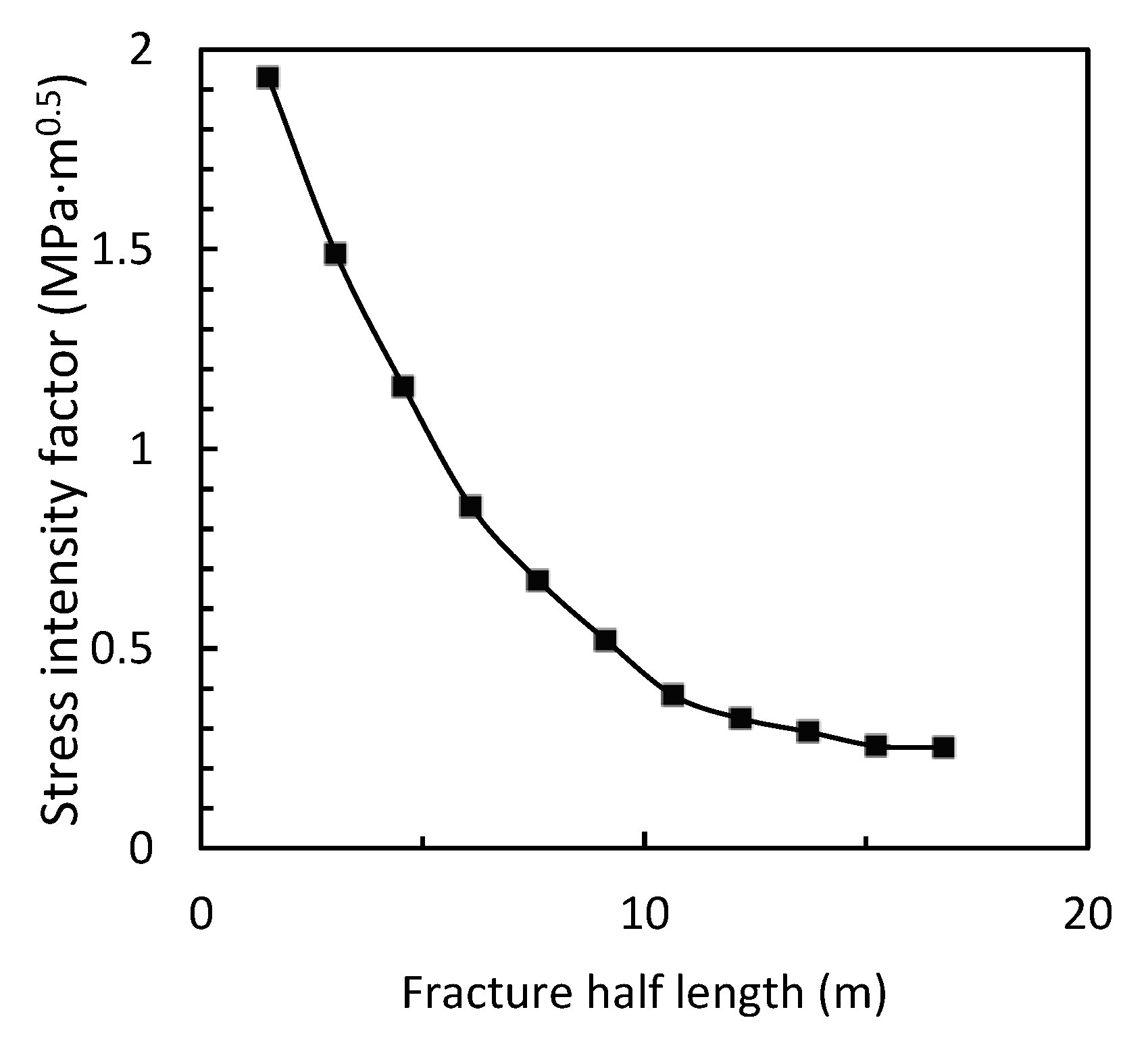 Processes 11 01566 g002