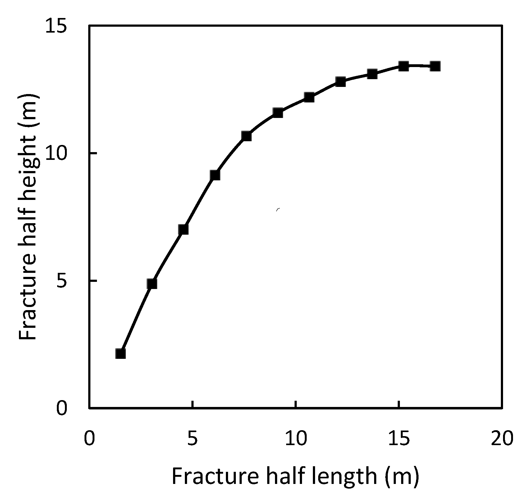 Processes 11 01566 g003