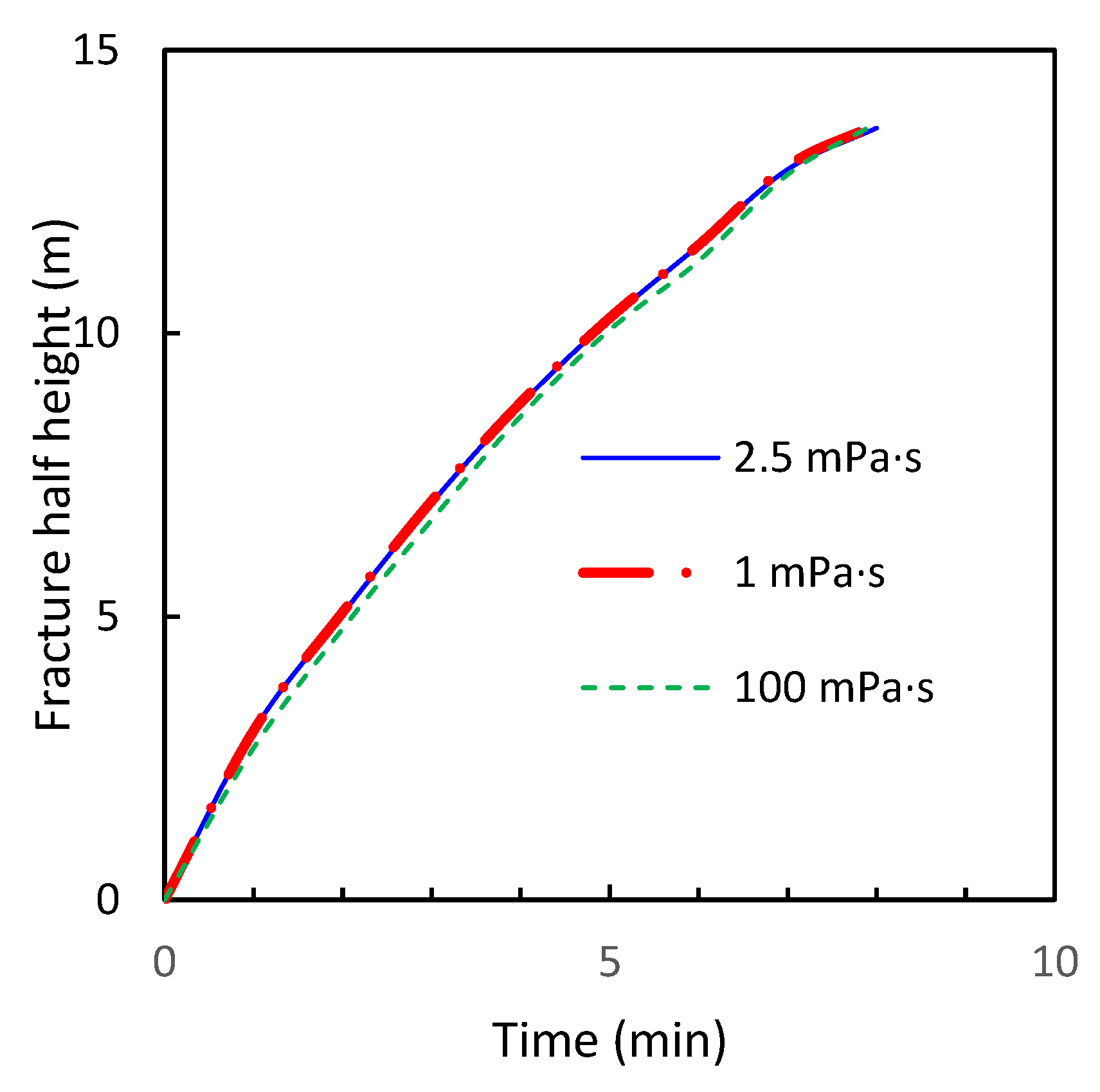 Processes 11 01566 g005