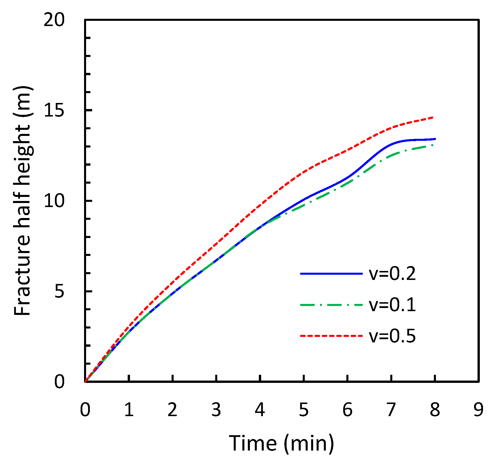 Processes 11 01566 g007