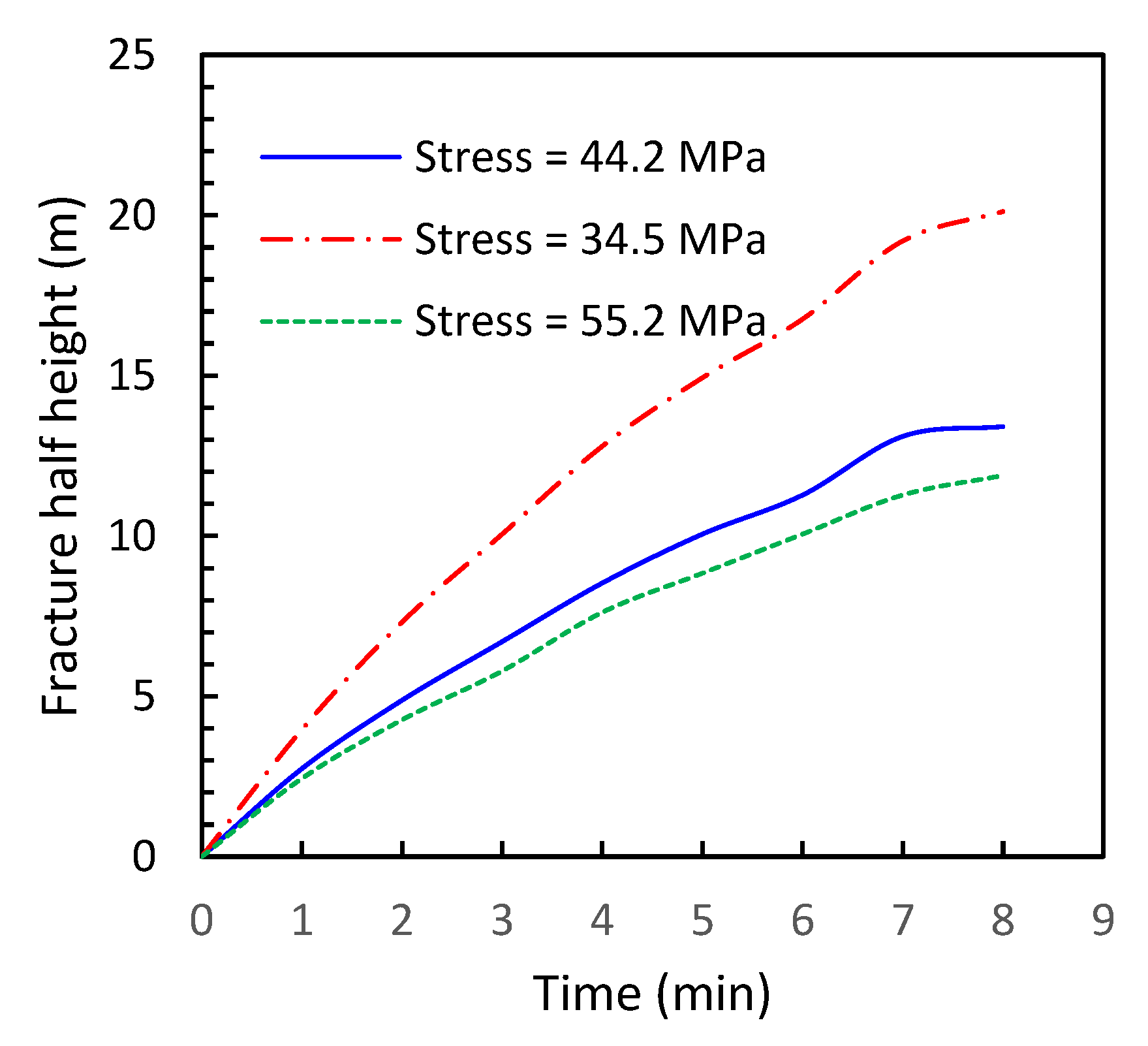 Processes 11 01566 g008