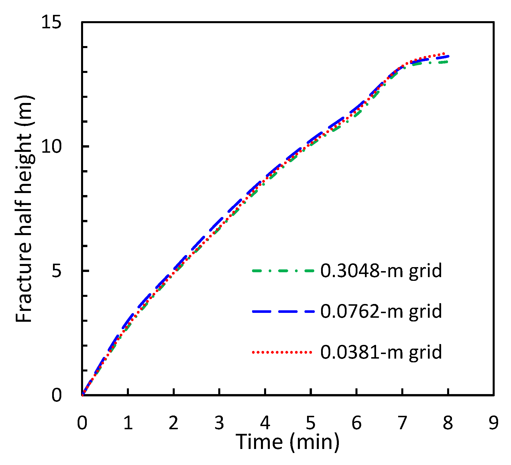 Processes 11 01566 g009