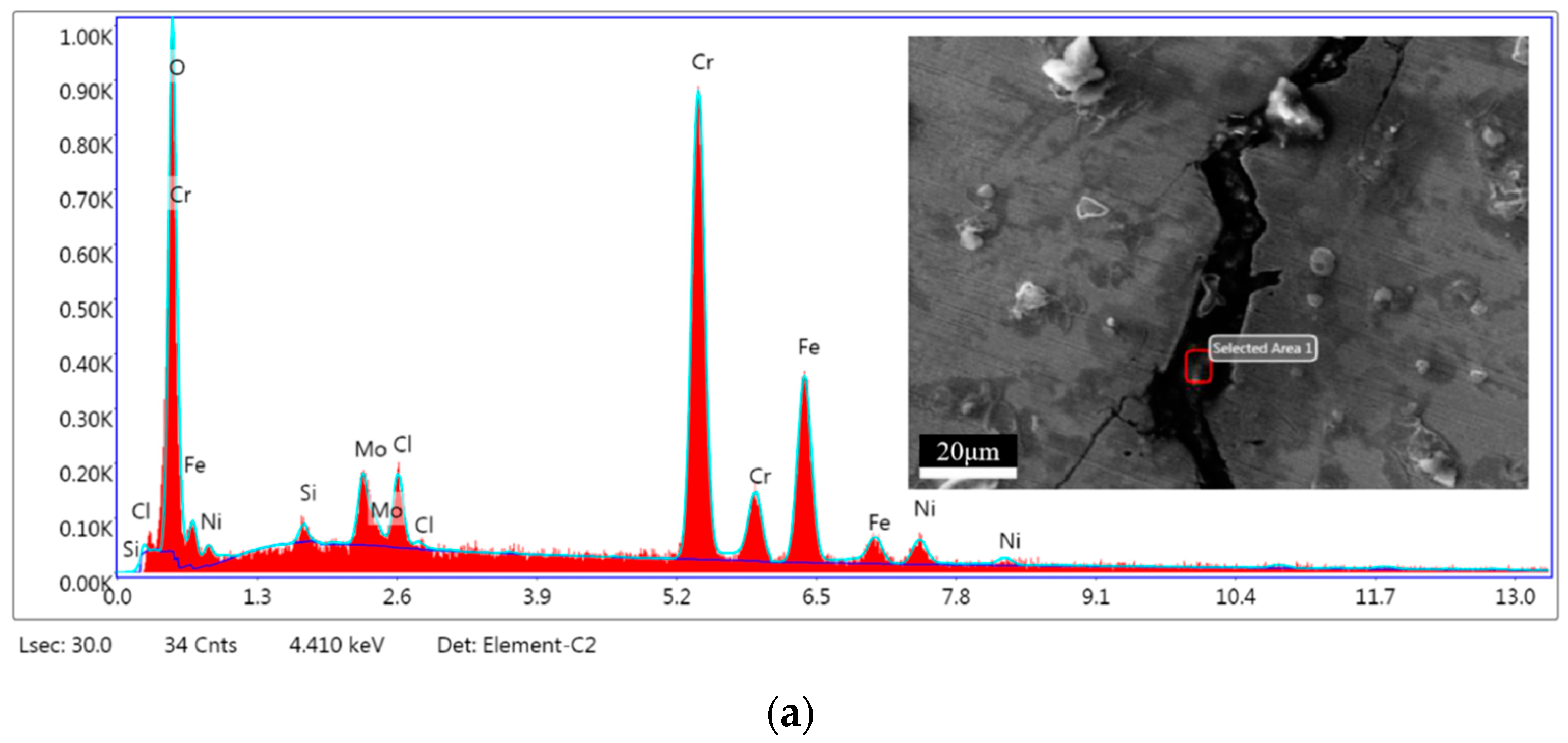 Processes 11 01567 g008a