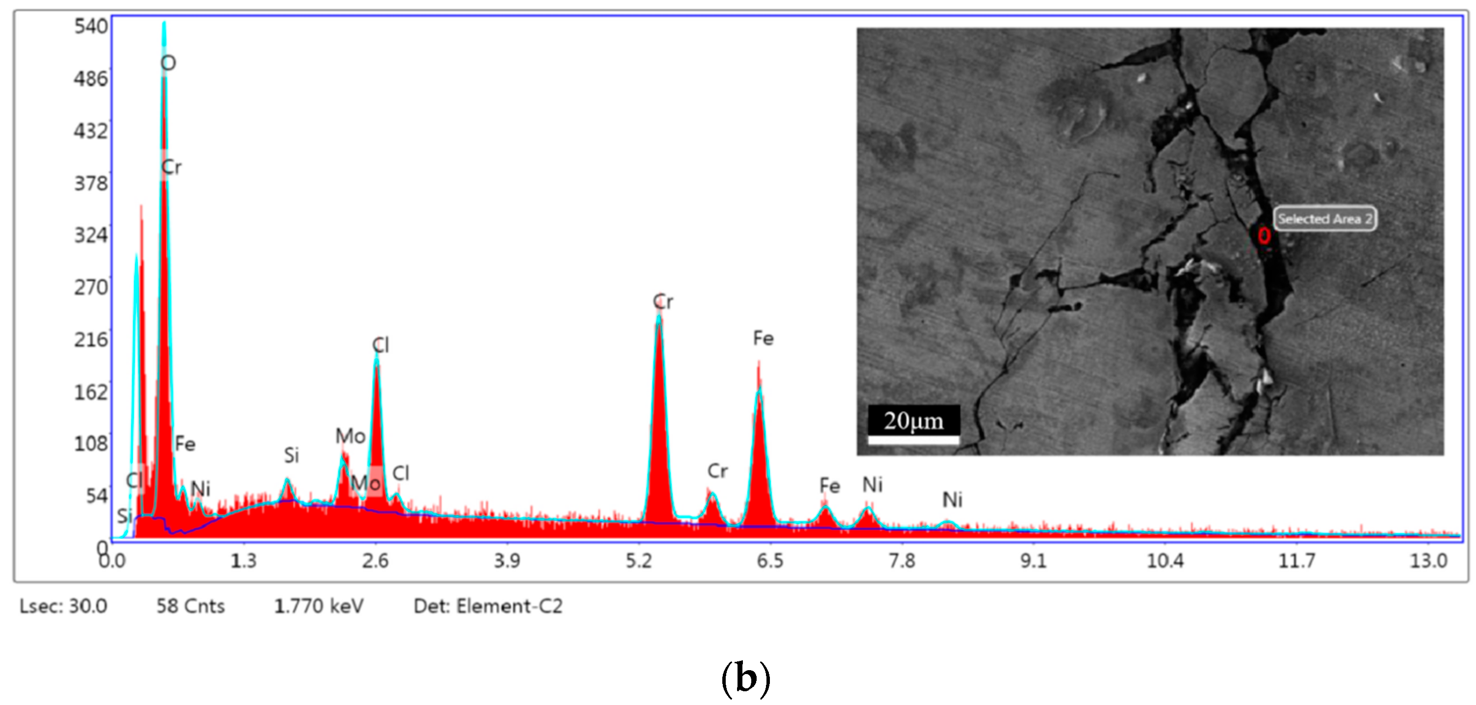 Processes 11 01567 g008b