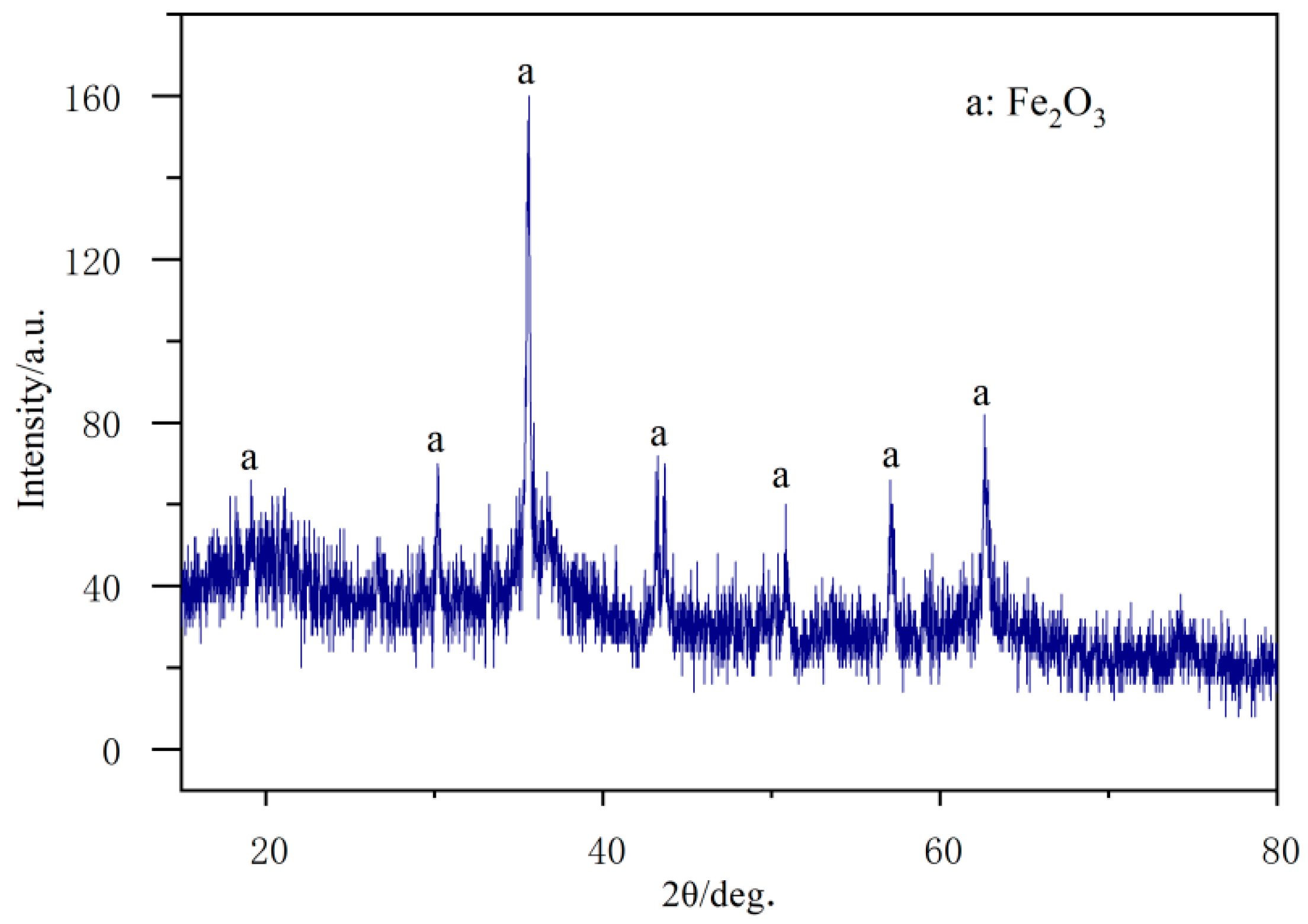 Processes 11 01567 g009
