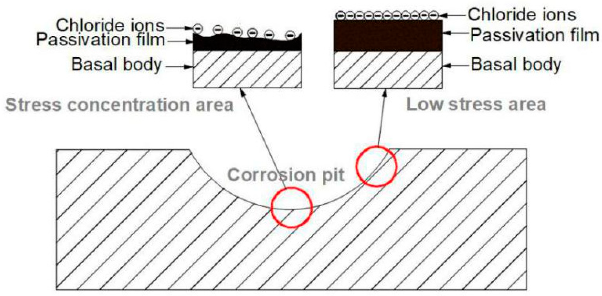 Processes 11 01567 g014