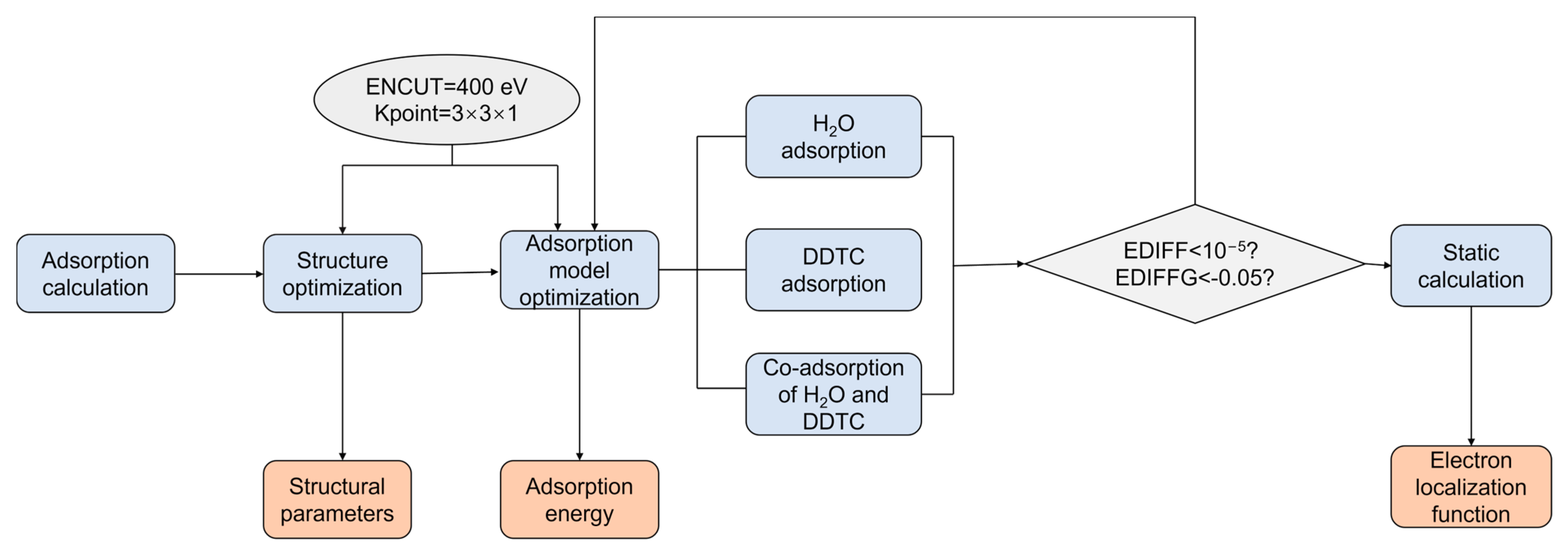 Processes 11 01568 g002