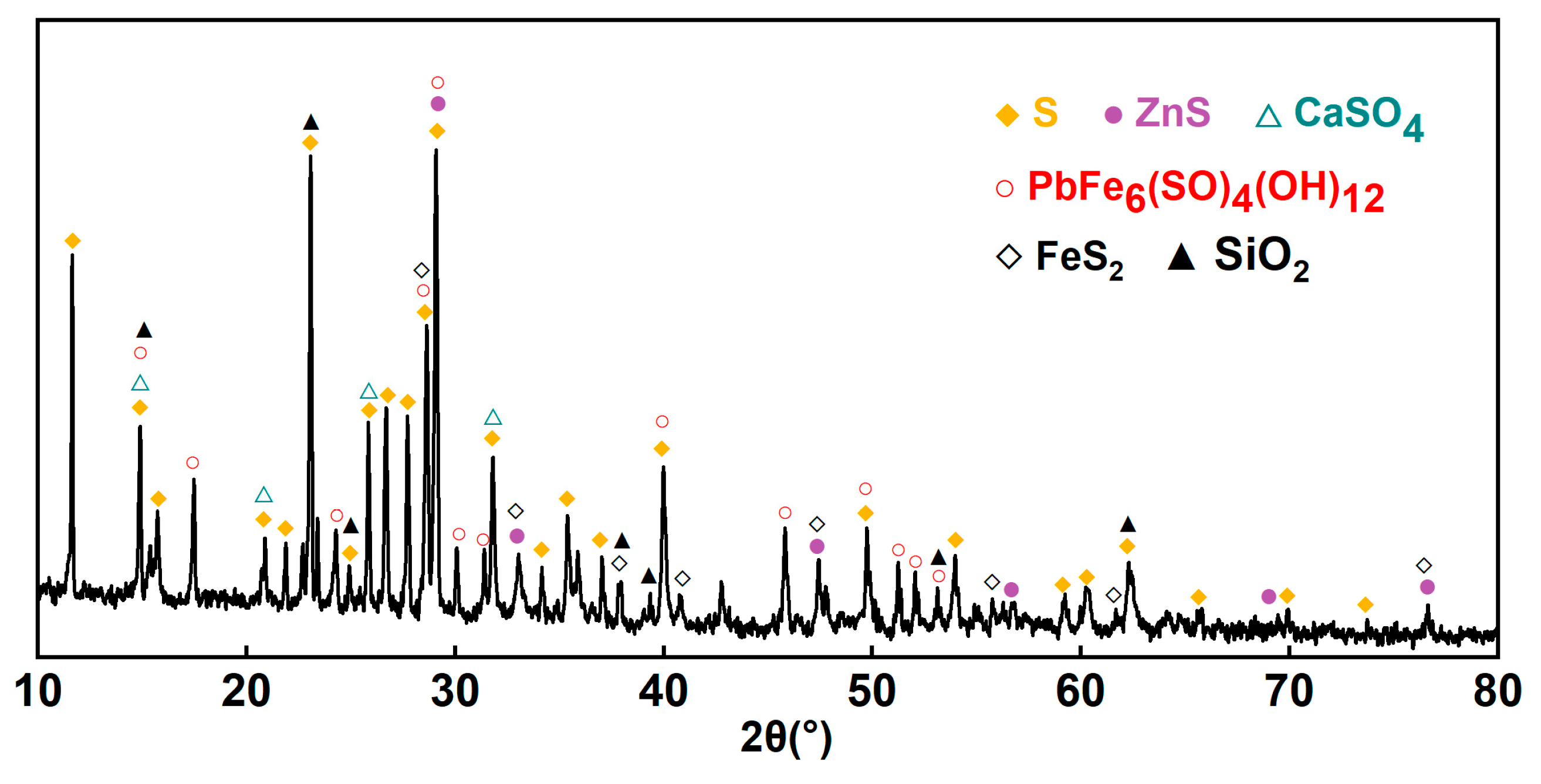 Processes 11 01568 g003