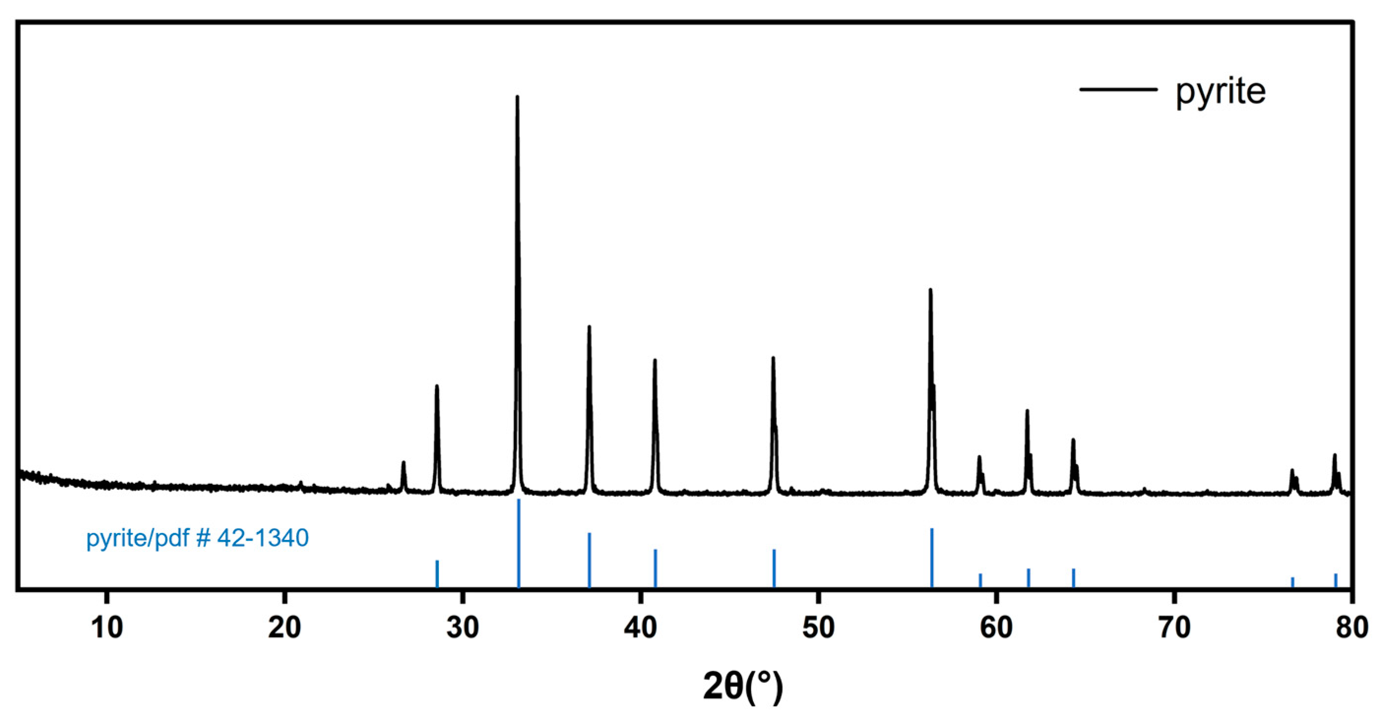 Processes 11 01568 g004