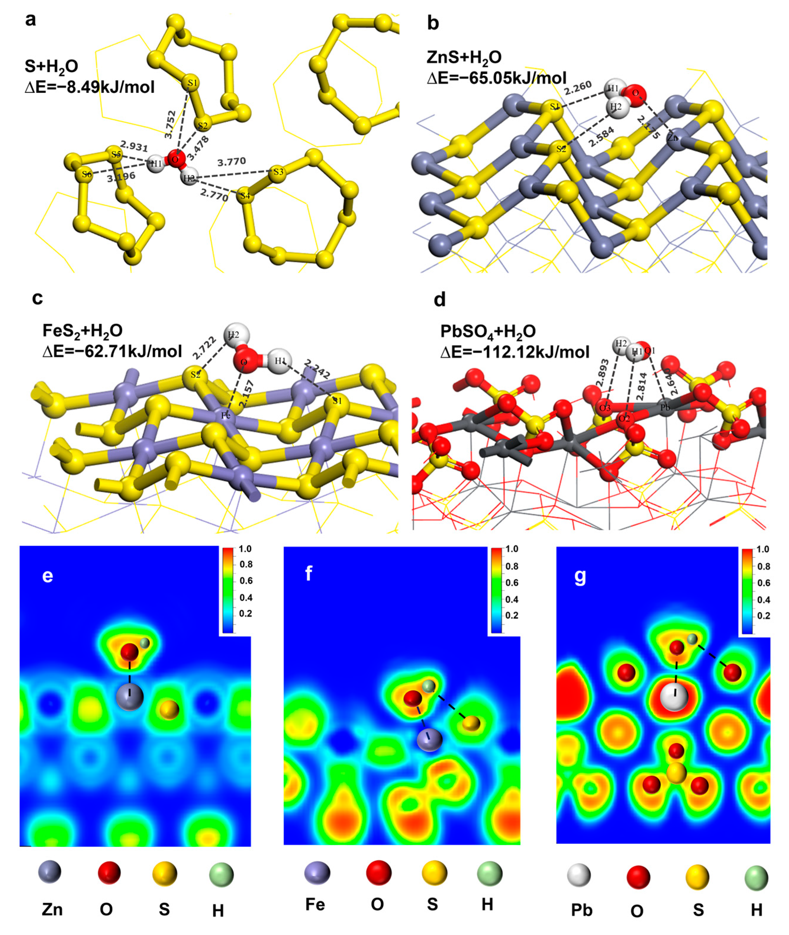 Processes 11 01568 g006