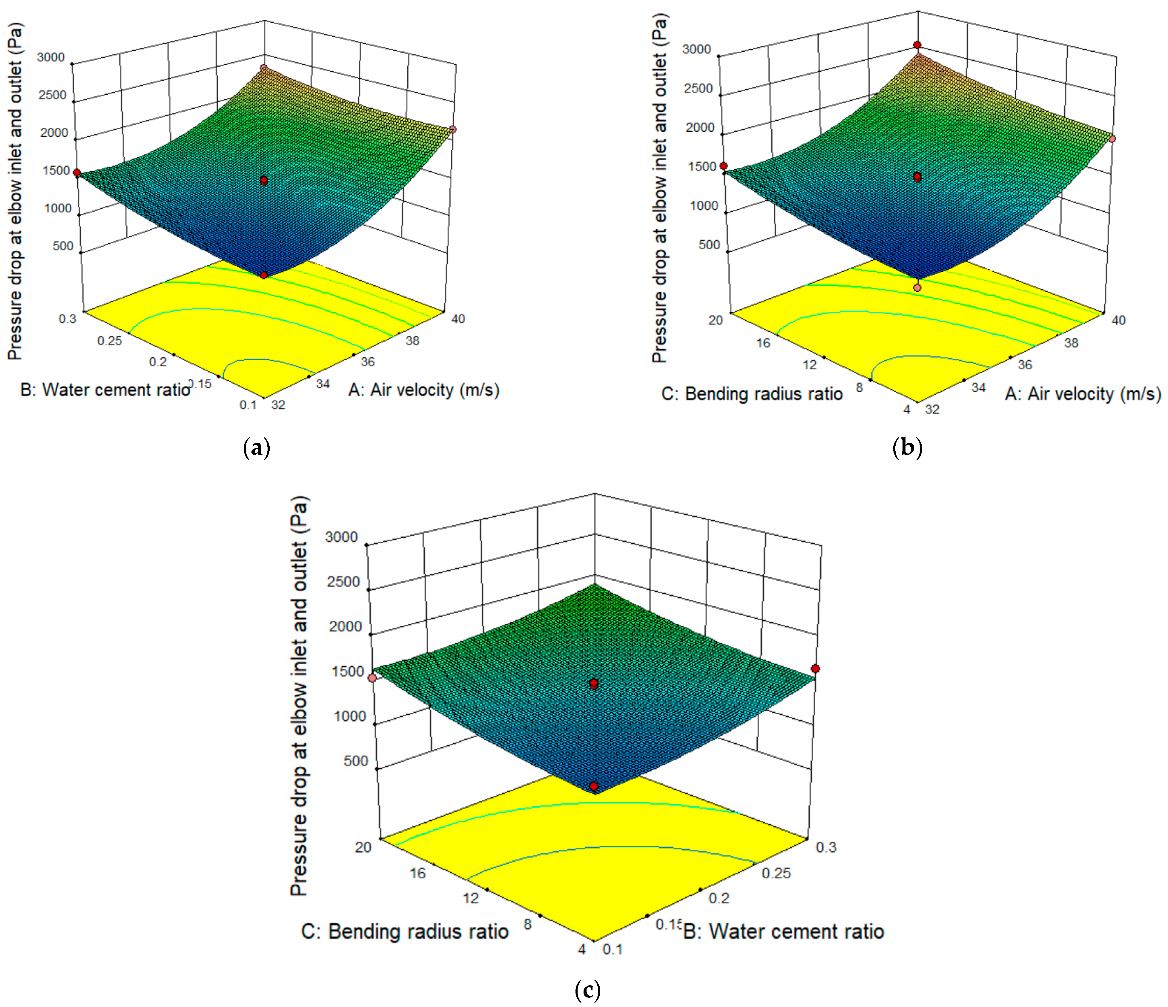 Processes 11 01574 g003