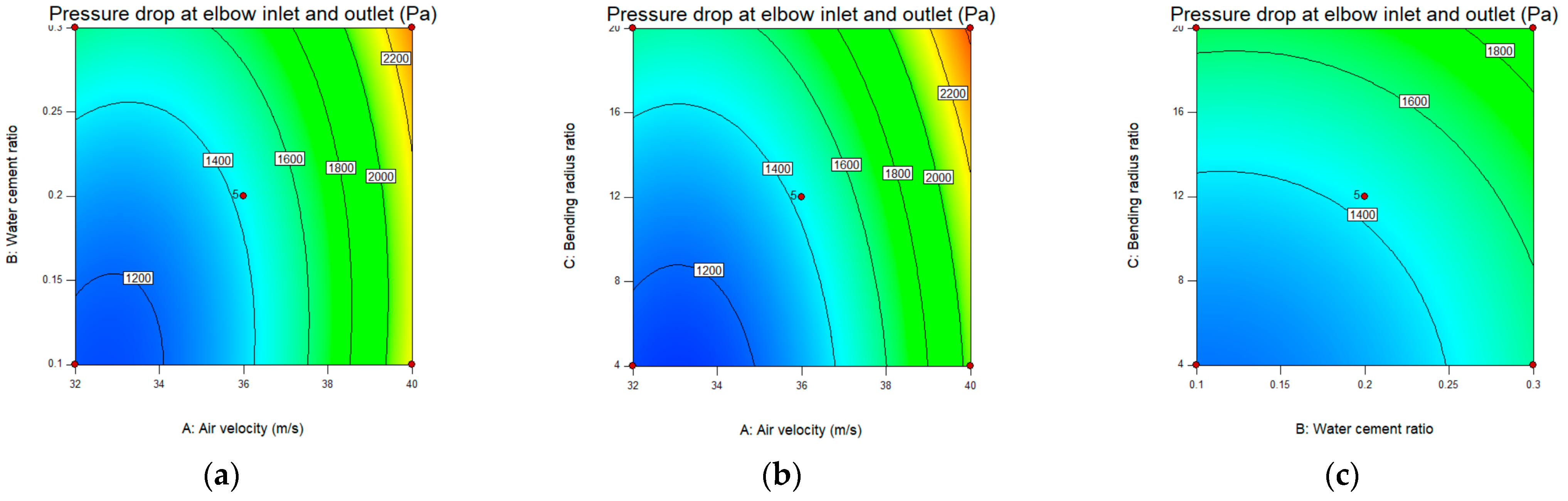Processes 11 01574 g004