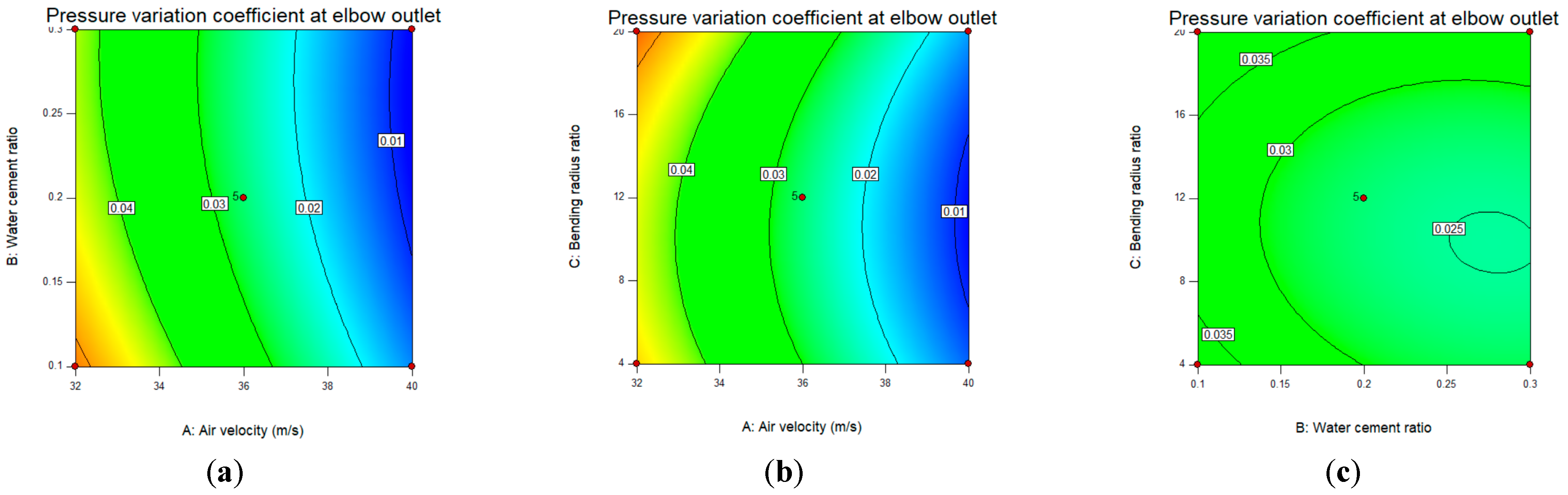 Processes 11 01574 g006