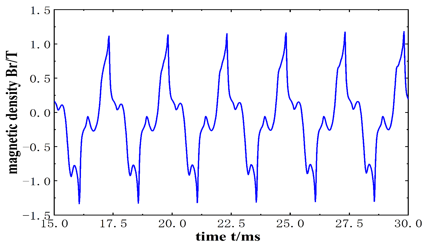 Processes 11 01577 g010