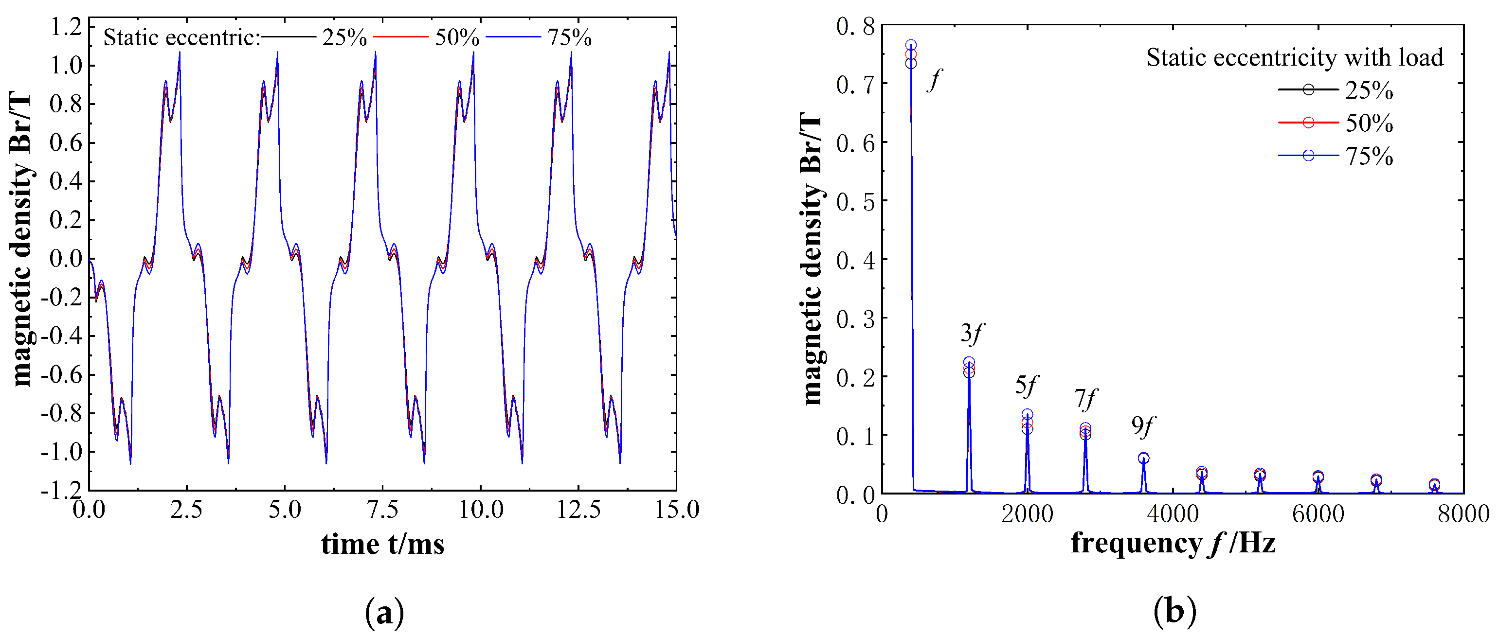 Processes 11 01577 g011