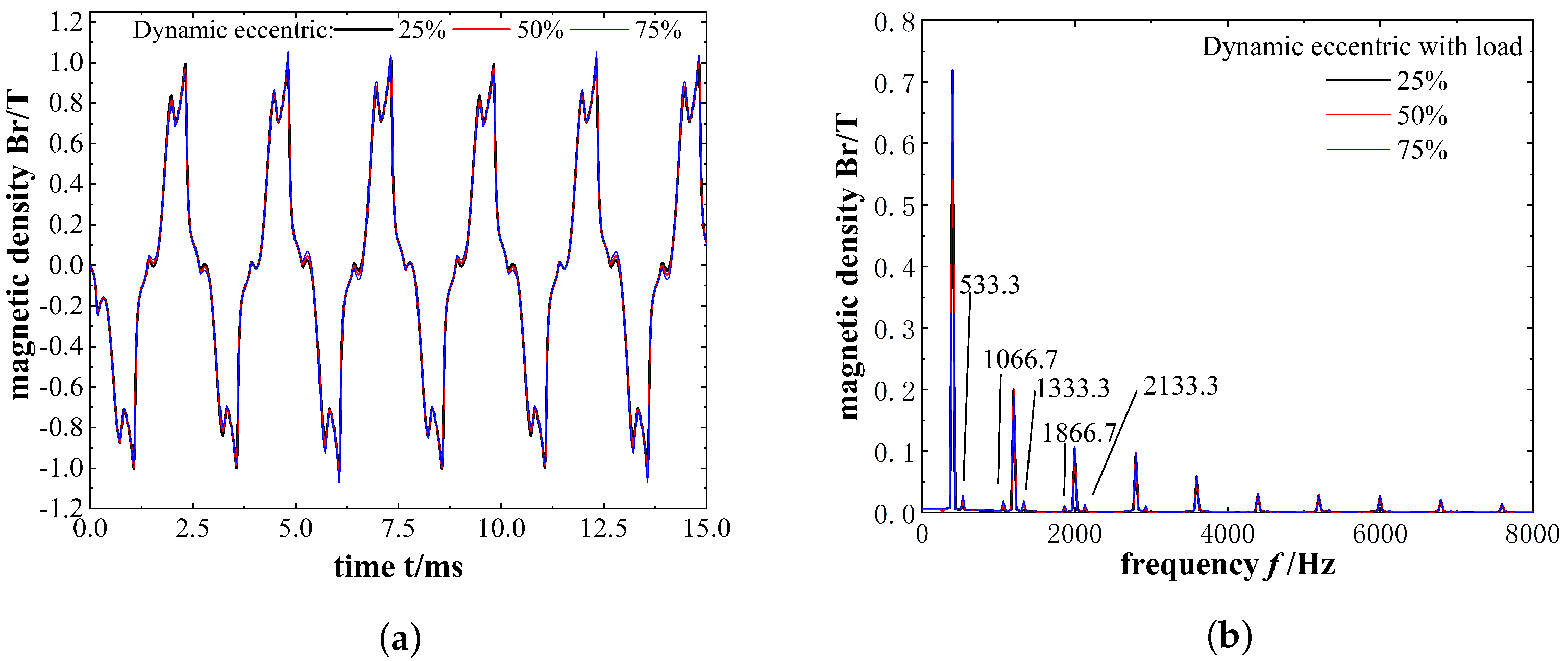 Processes 11 01577 g012