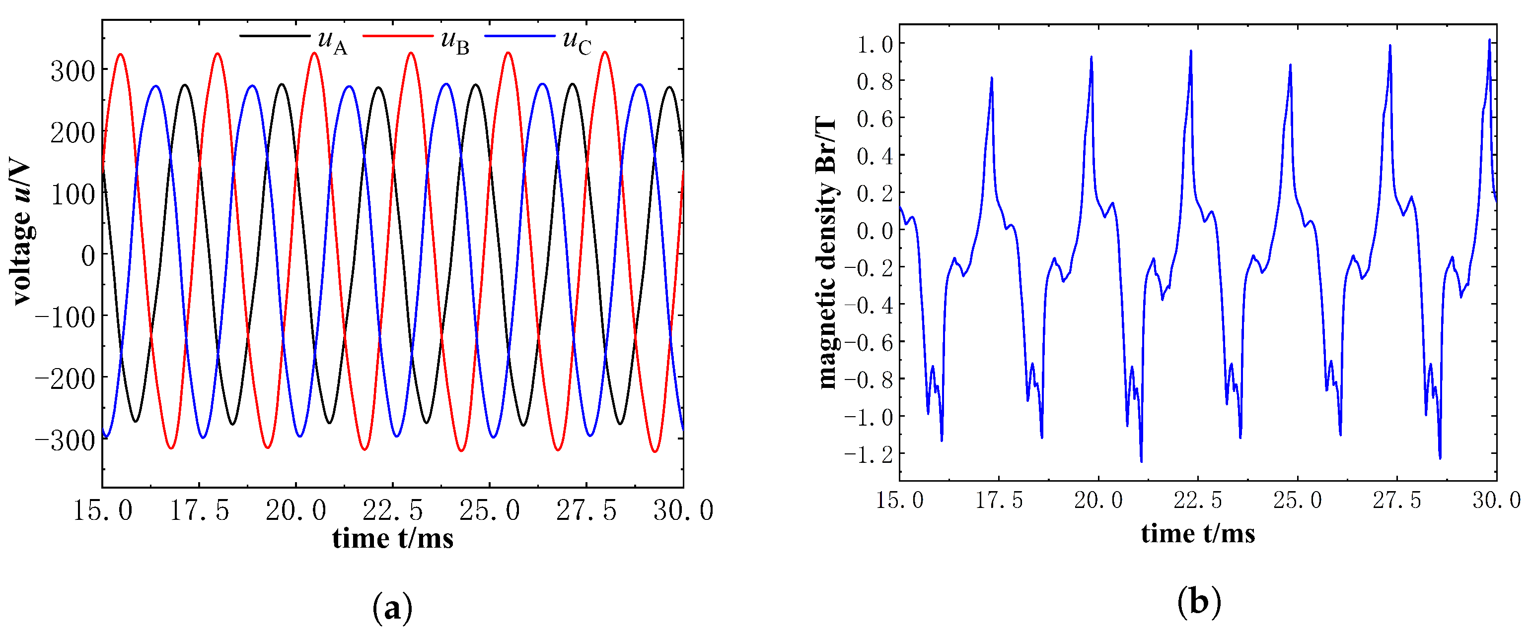 Processes 11 01577 g015