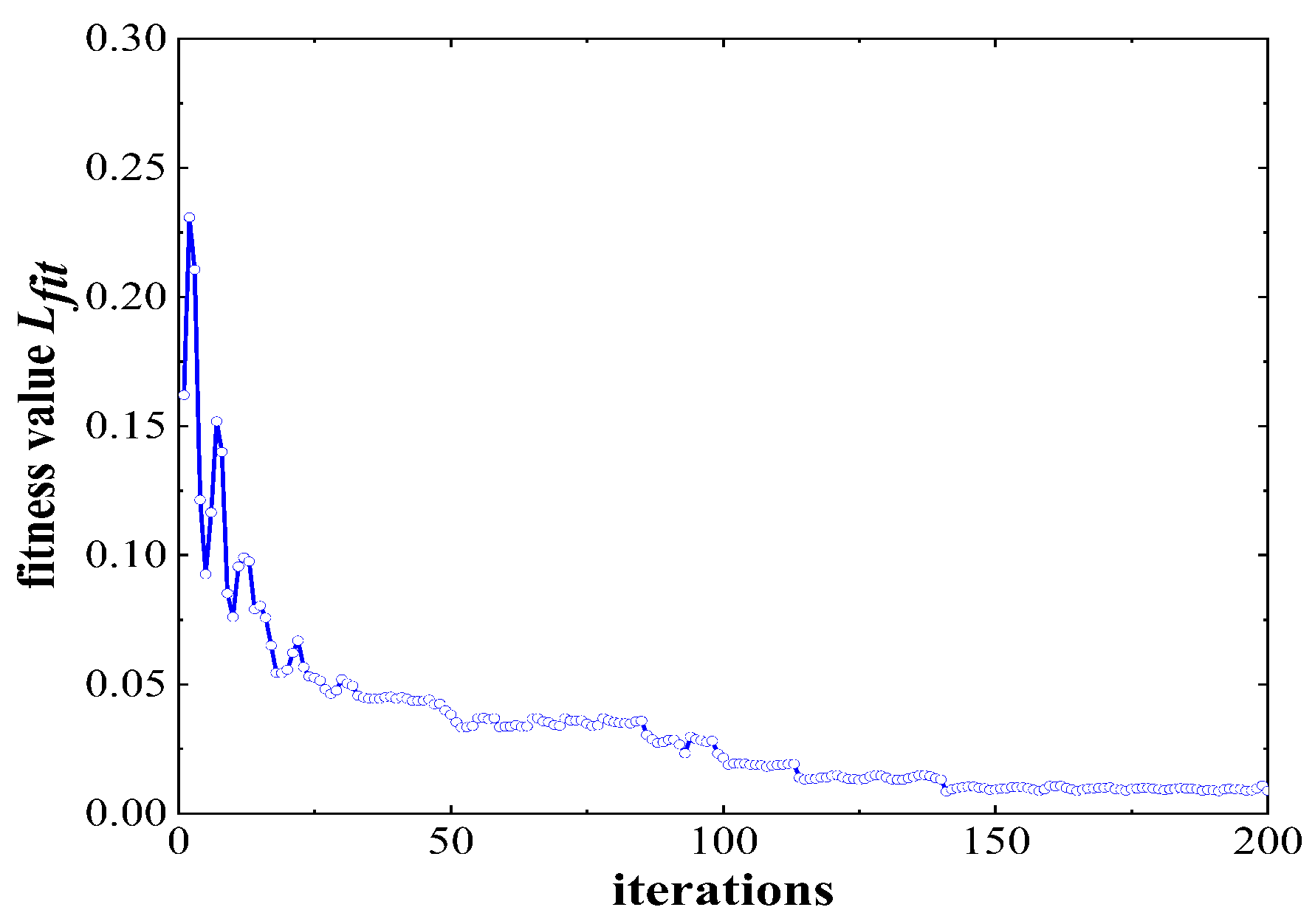Processes 11 01577 g019