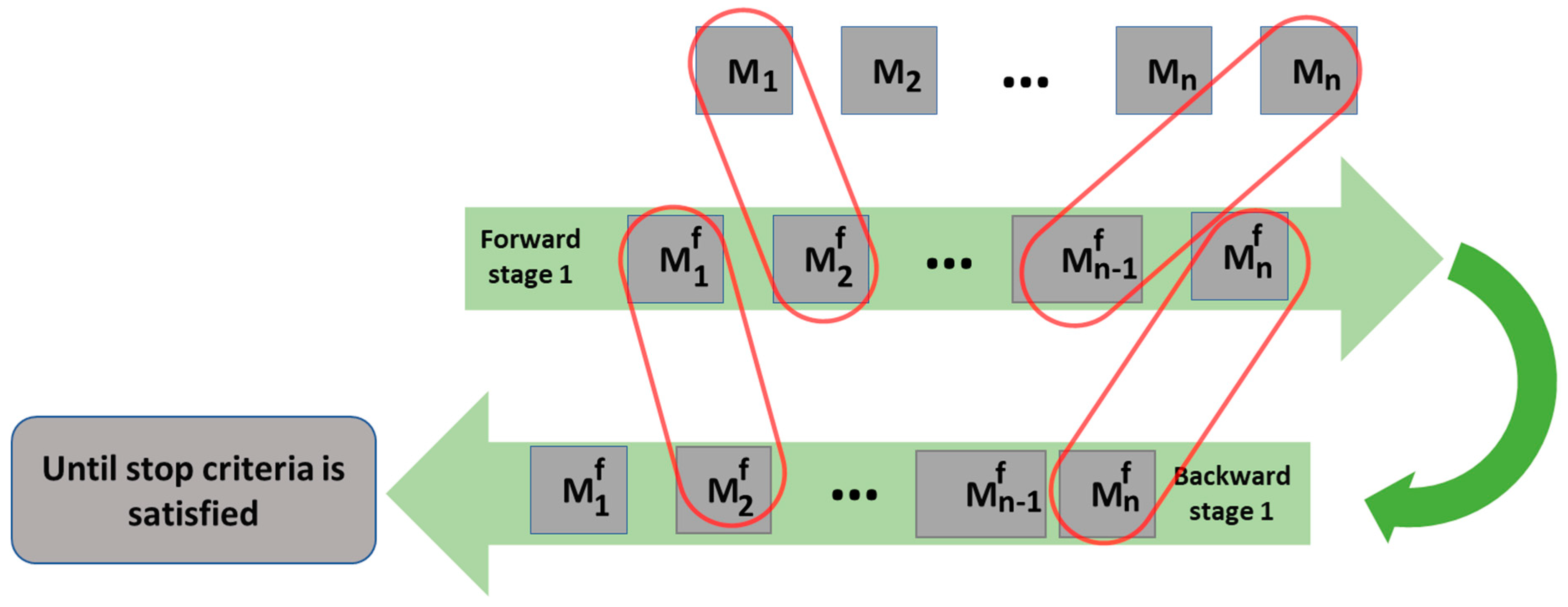 Processes 11 01578 g002