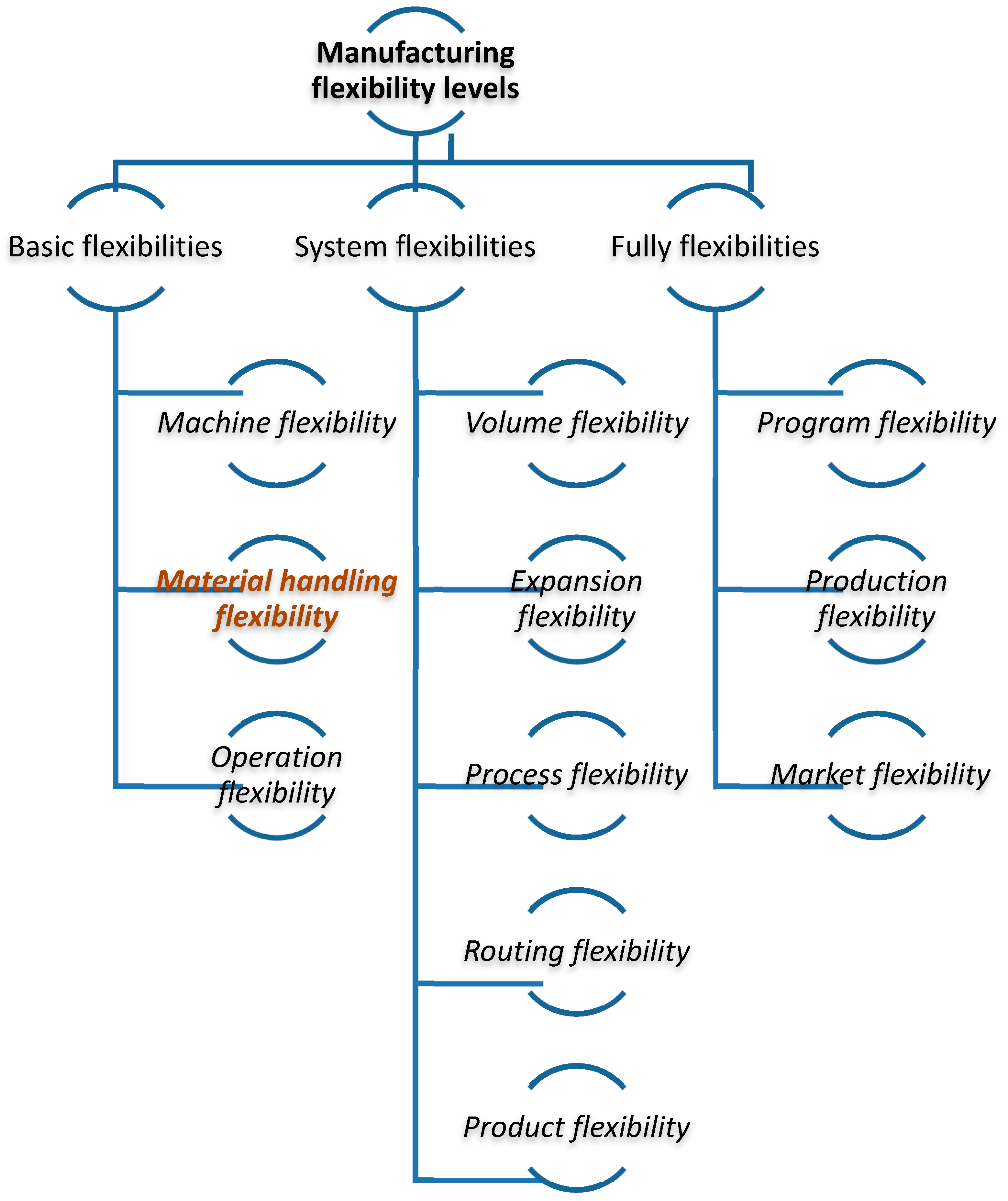 Processes 11 01578 g003