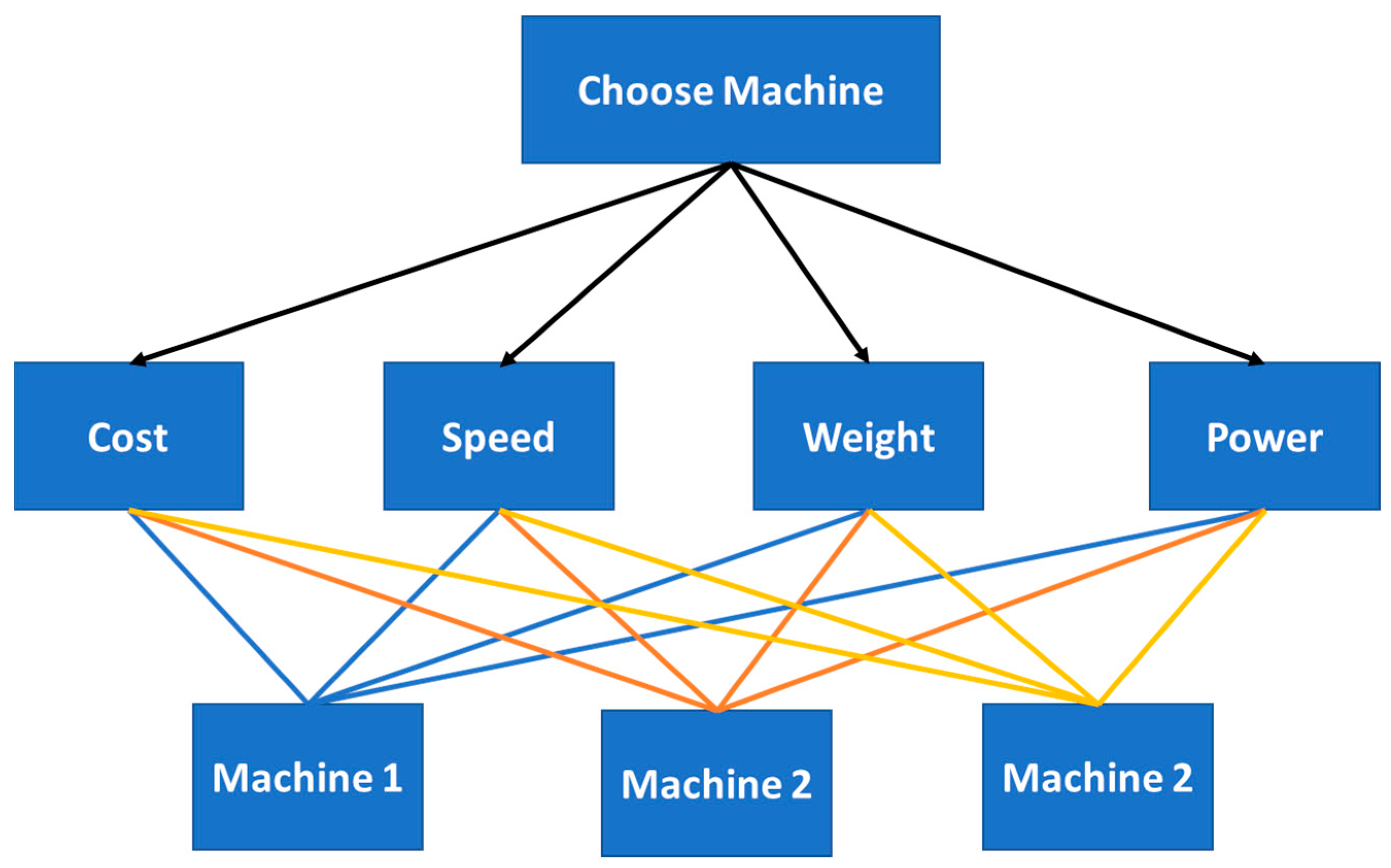 Processes 11 01578 g005