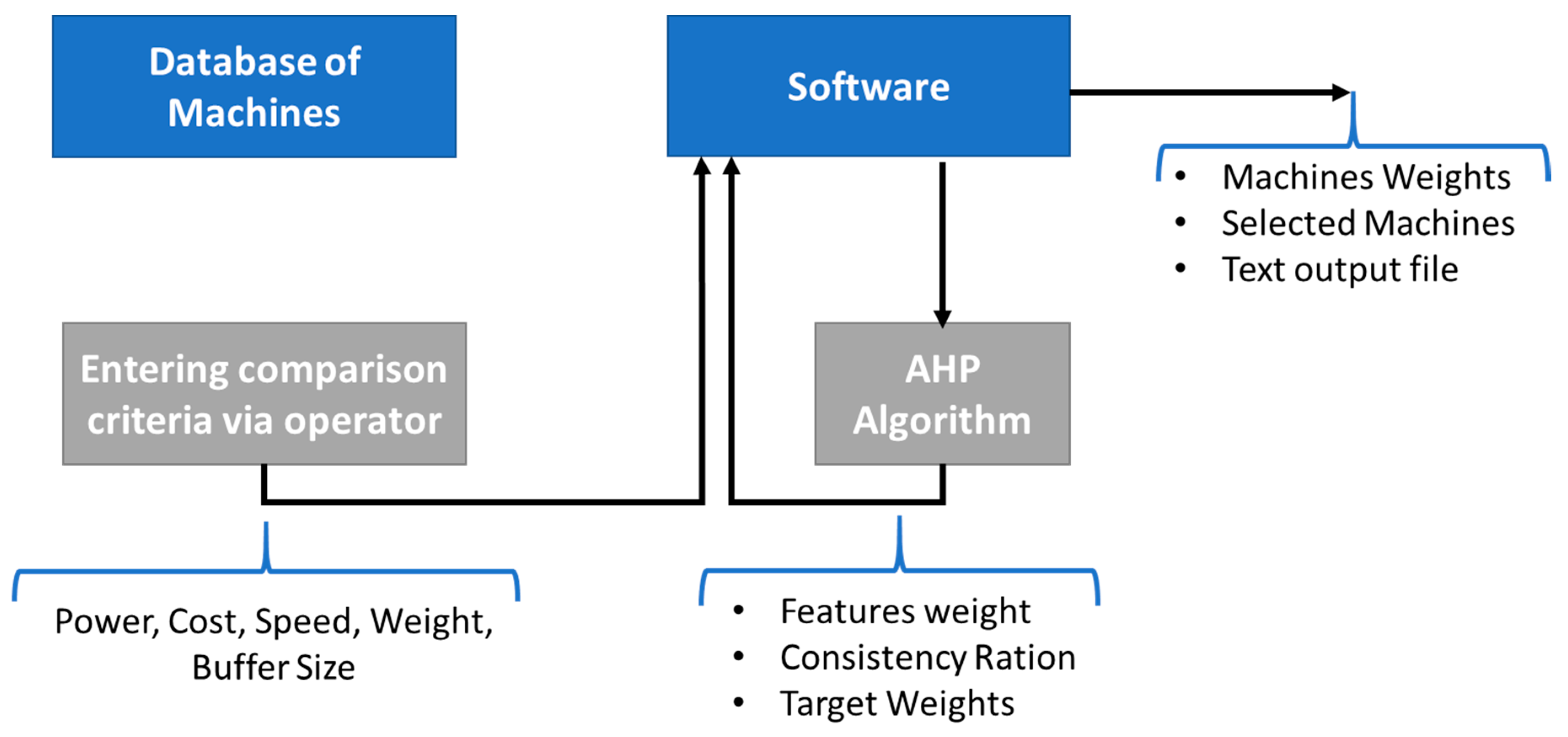 Processes 11 01578 g006