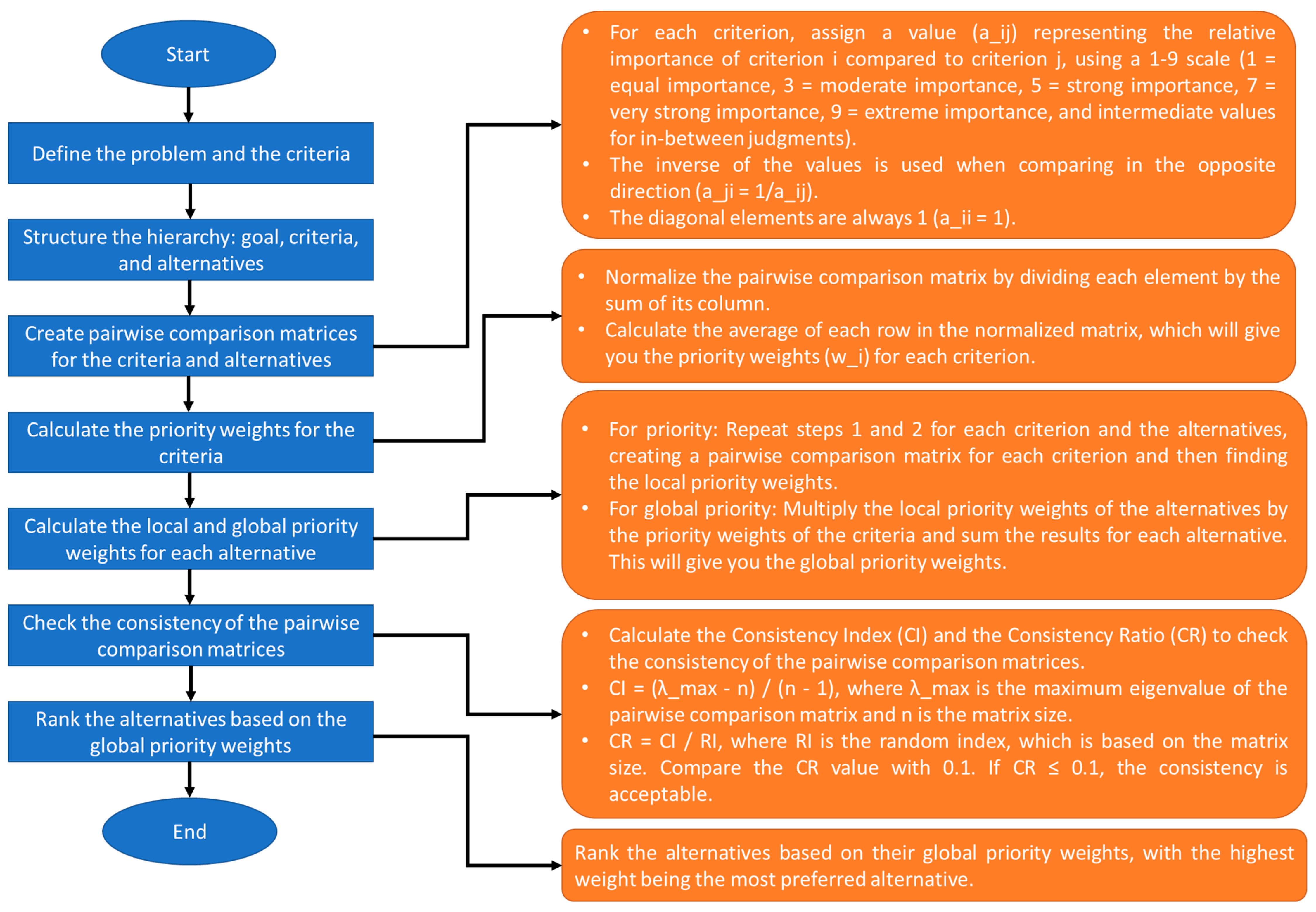 Processes 11 01578 g007