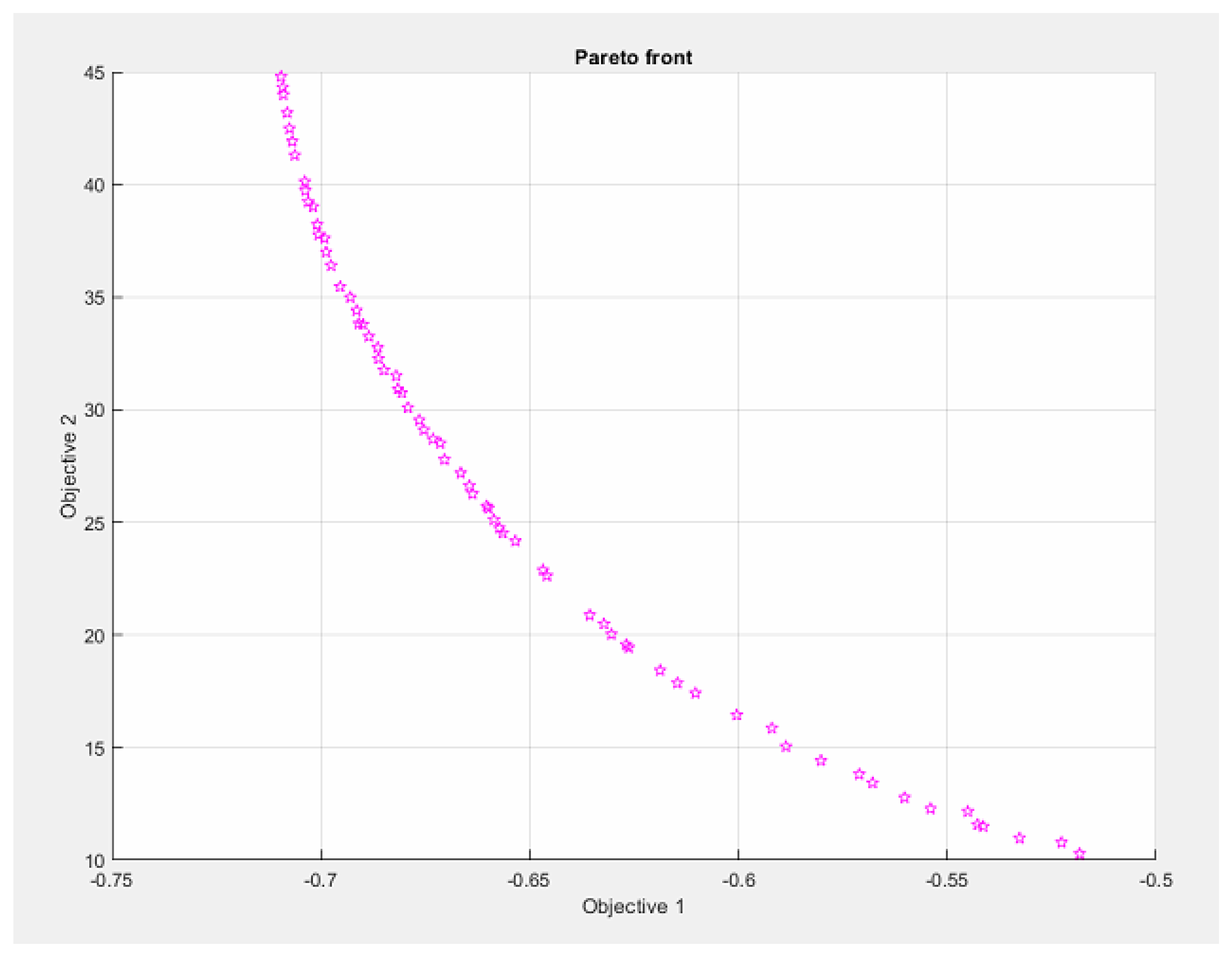 Processes 11 01578 g009