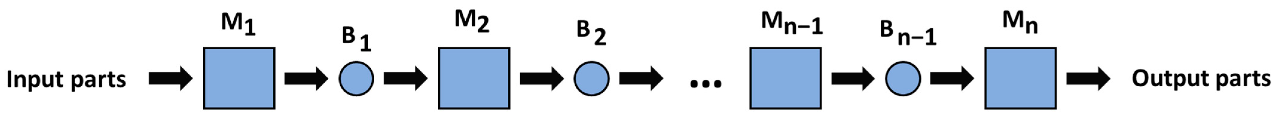 Processes 11 01578 g010
