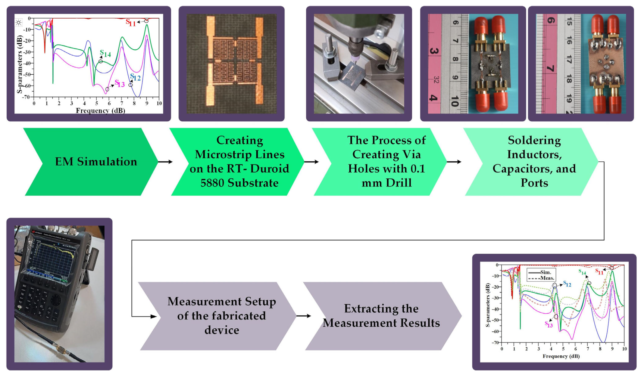 Processes 11 01582 g010